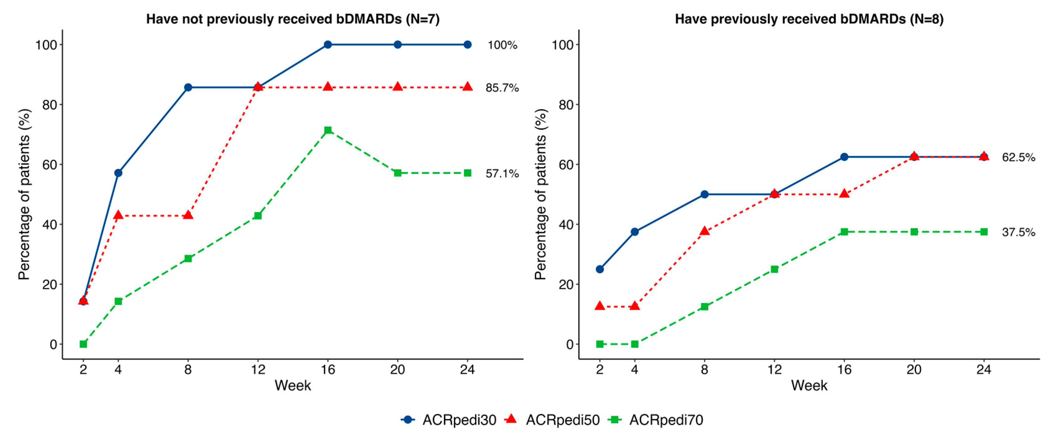 Pharmaceuticals 19 00079 g003
