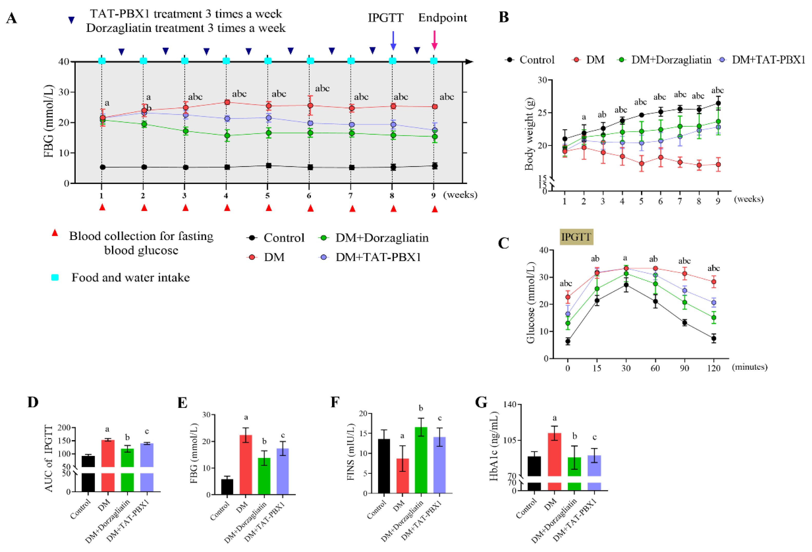 Pharmaceuticals 19 00085 g005 Pharmaceuticals 19 00085 g005