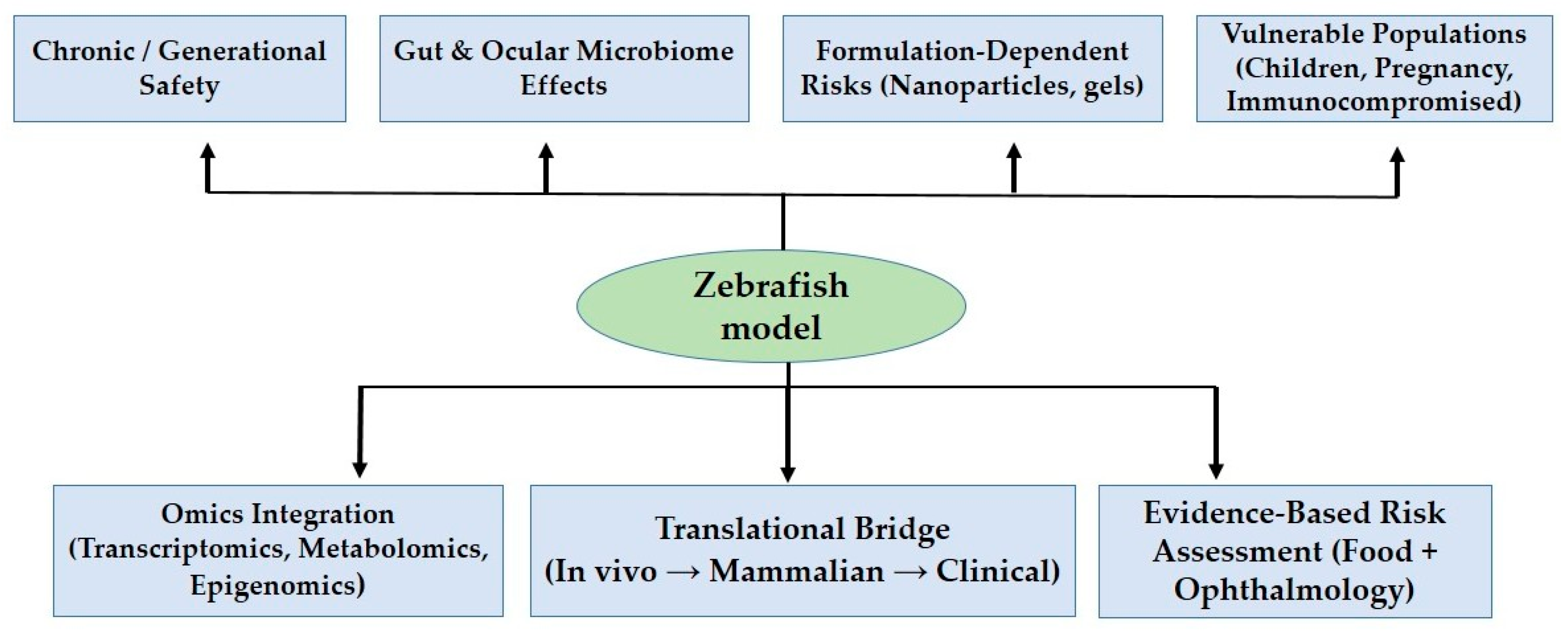 Pharmaceuticals 19 00086 g003 Pharmaceuticals 19 00086 g003