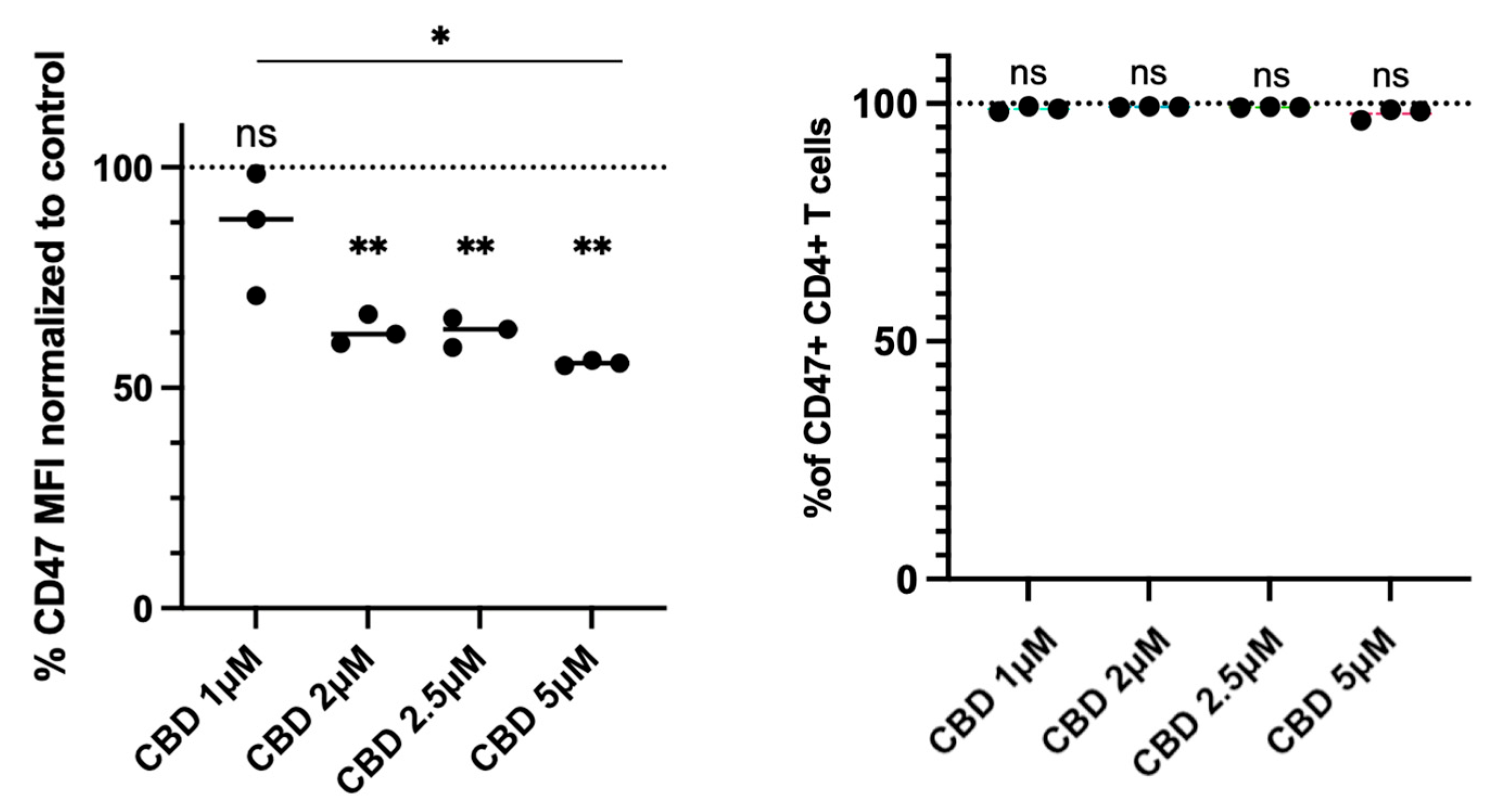 Pharmaceuticals 19 00095 g005 Pharmaceuticals 19 00095 g005
