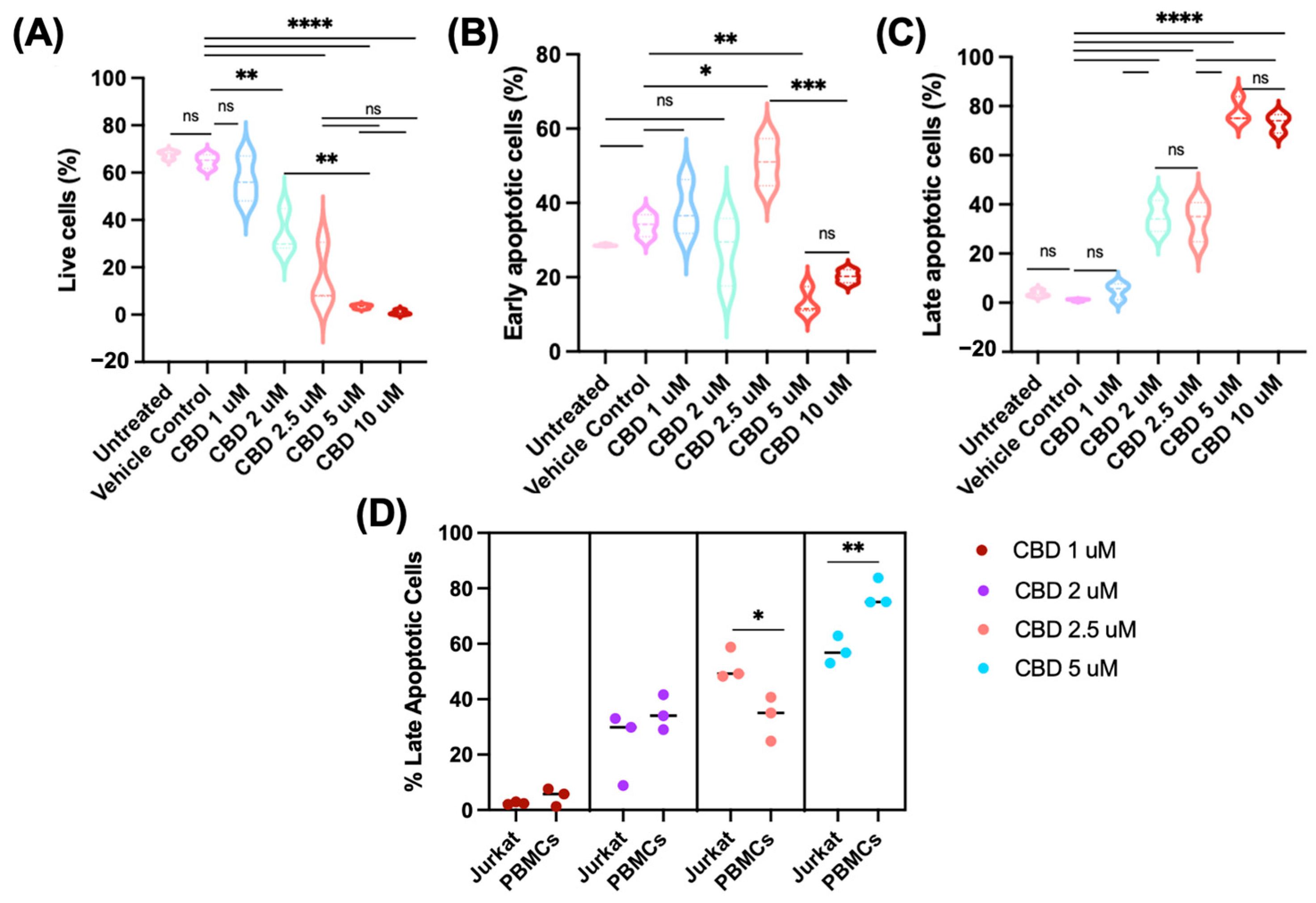 Pharmaceuticals 19 00095 g006 Pharmaceuticals 19 00095 g006