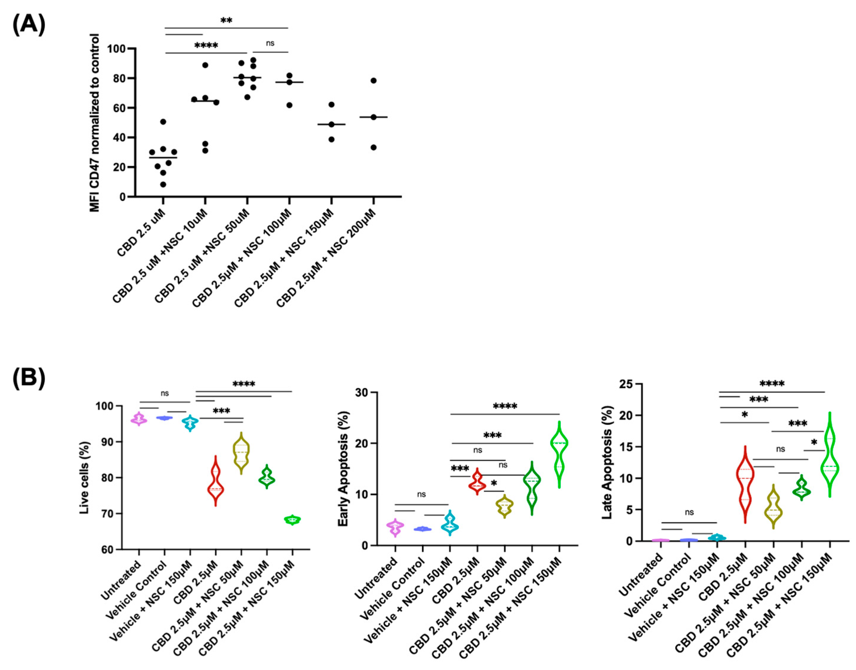 Pharmaceuticals 19 00095 g009 Pharmaceuticals 19 00095 g009