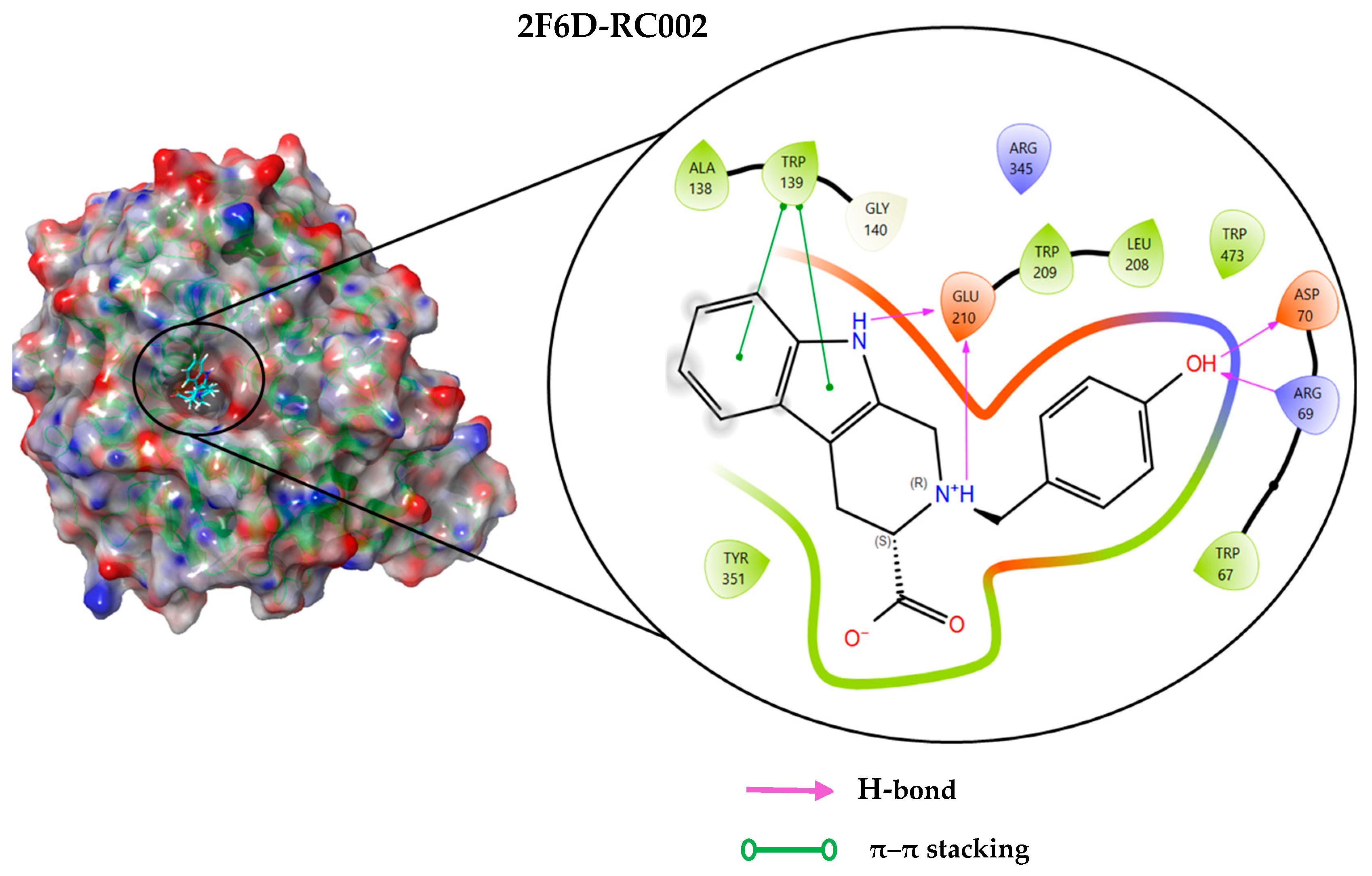 Pharmaceuticals 19 00098 g004