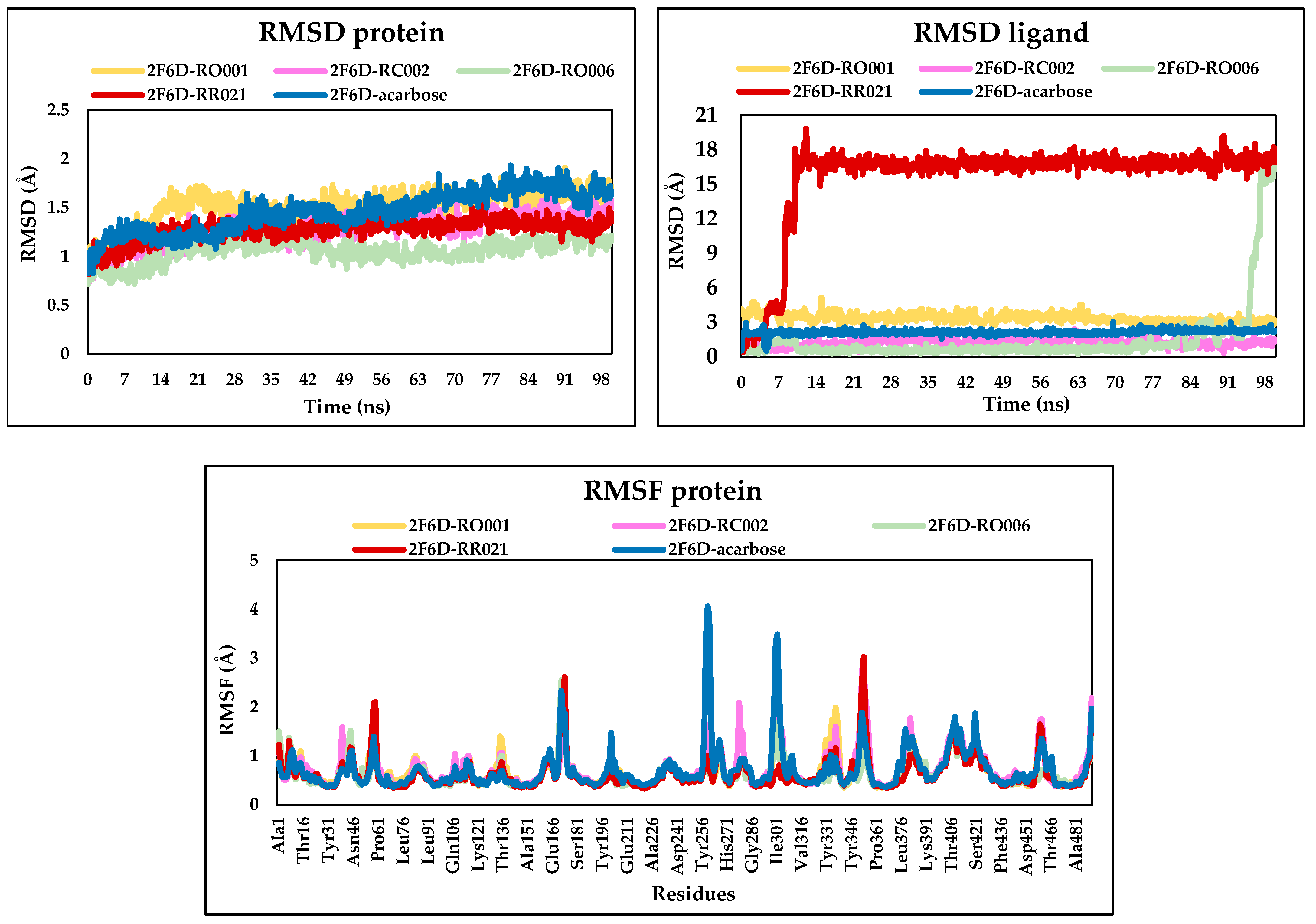 Pharmaceuticals 19 00098 g007