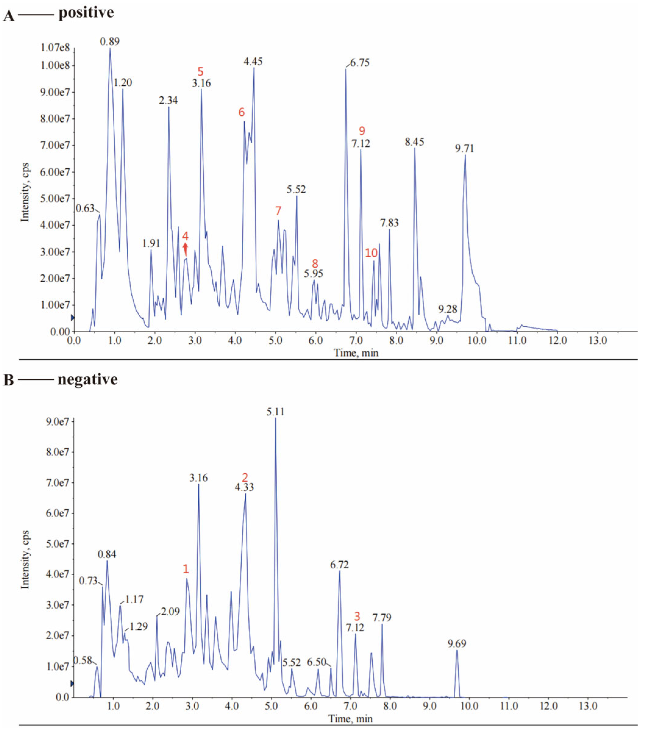Pharmaceuticals 19 00106 g001