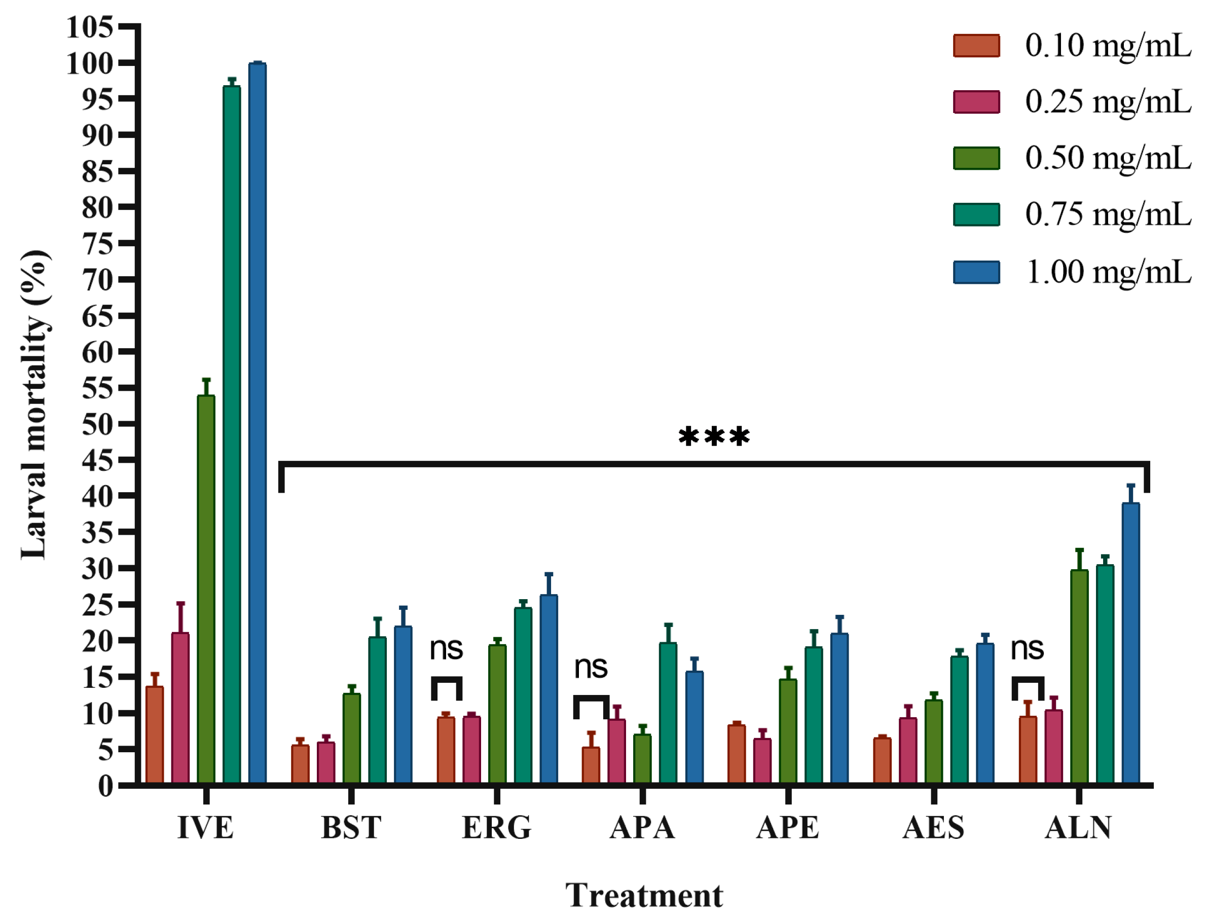 Pharmaceuticals 19 00140 g003