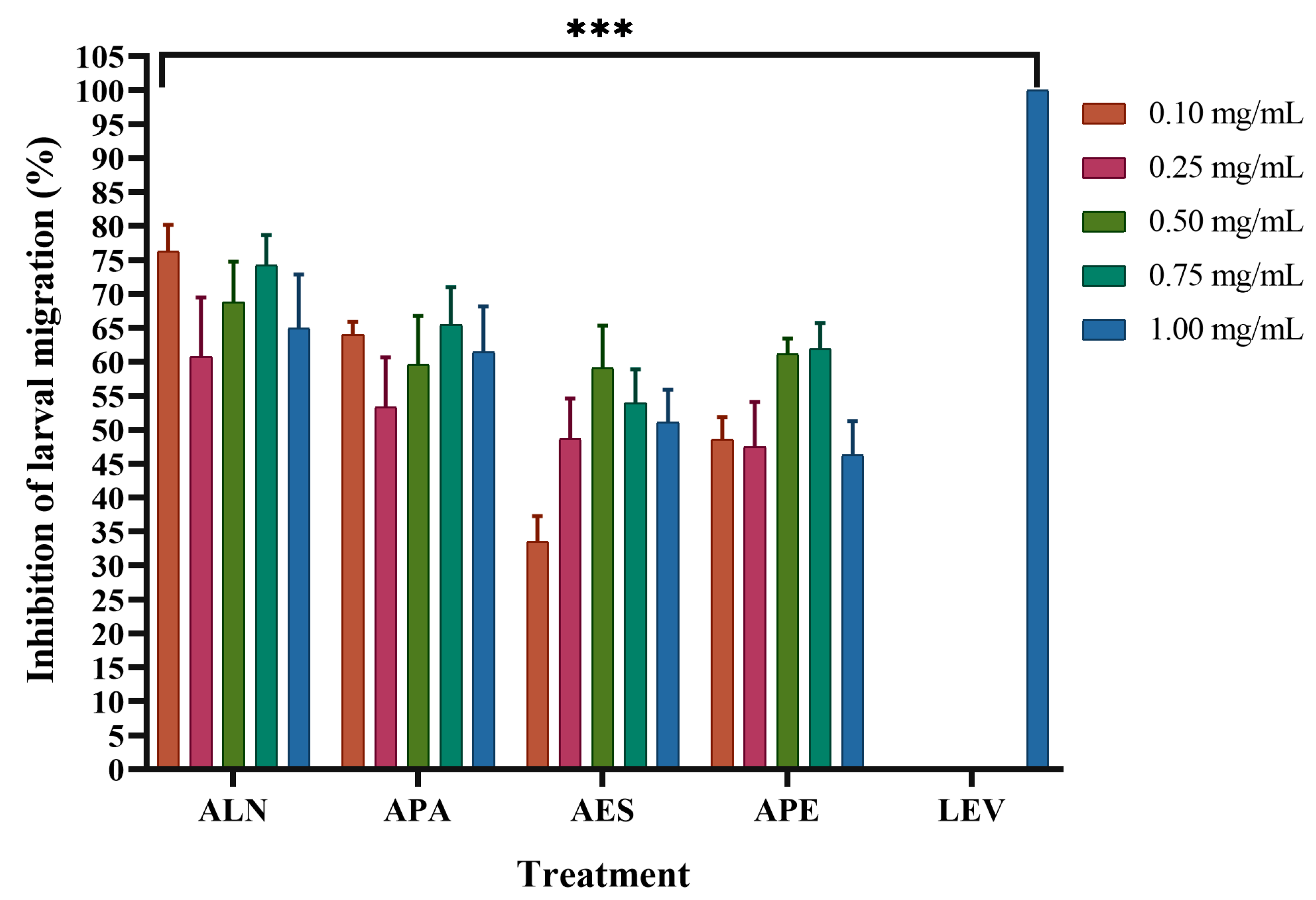 Pharmaceuticals 19 00140 g004