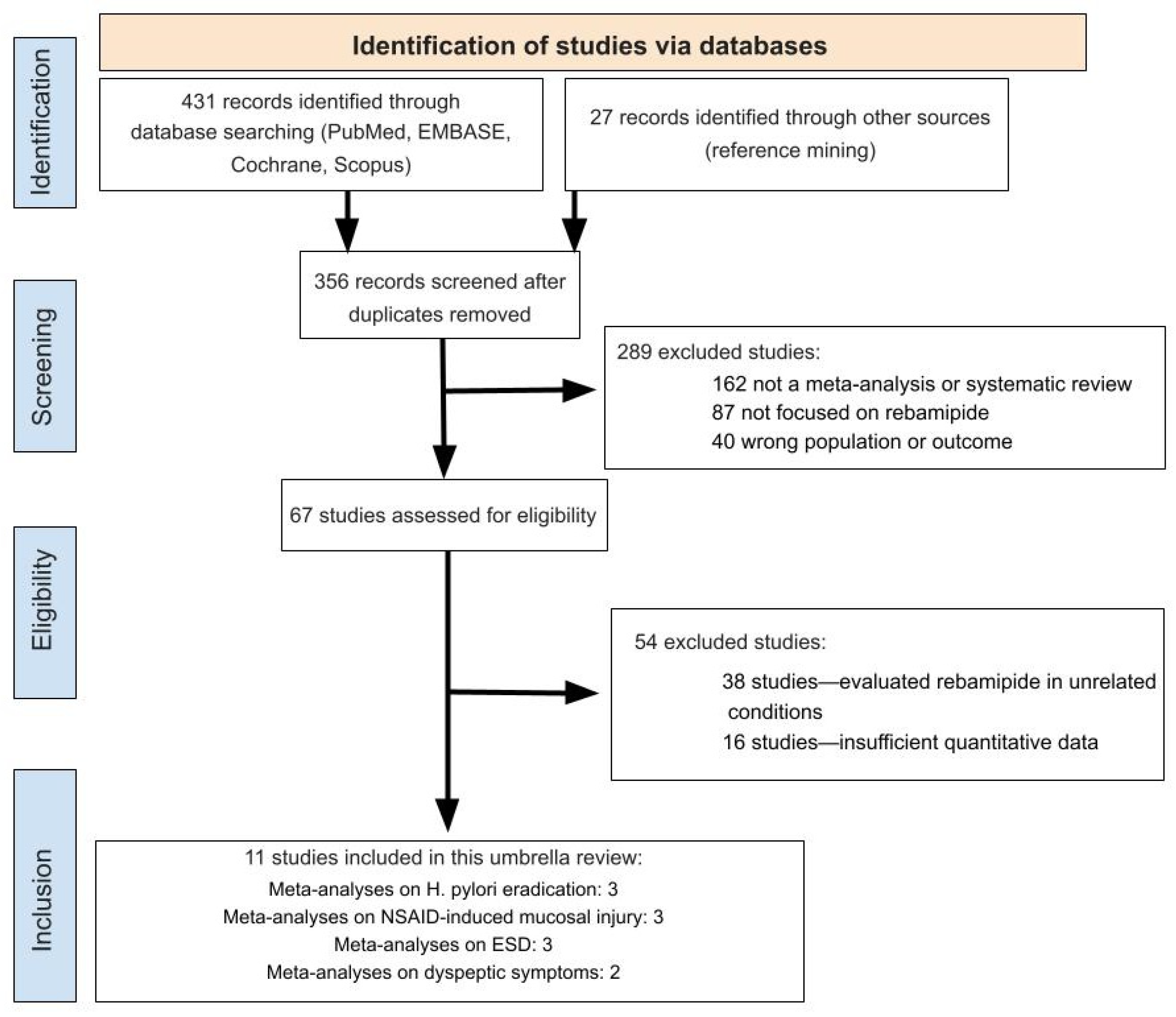 Pharmaceuticals 19 00144 g001