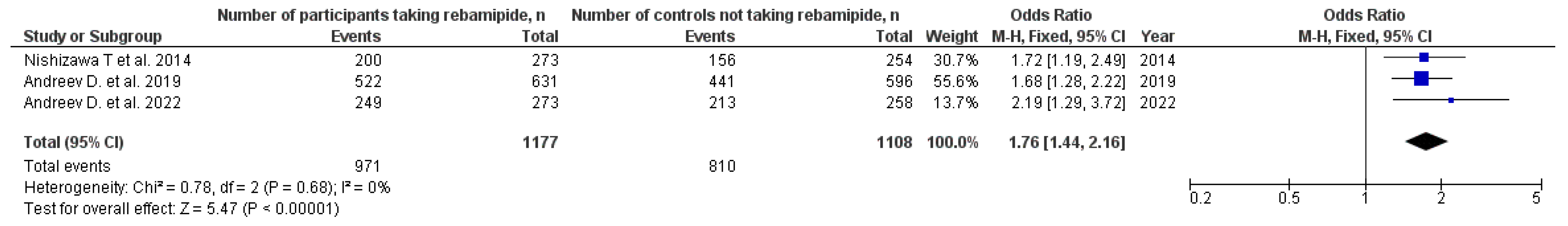 Pharmaceuticals 19 00144 g002