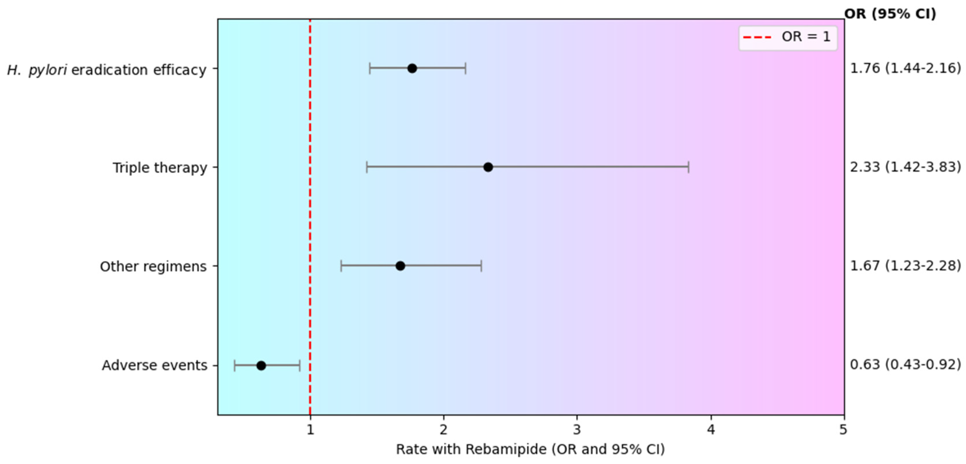 Pharmaceuticals 19 00144 g003