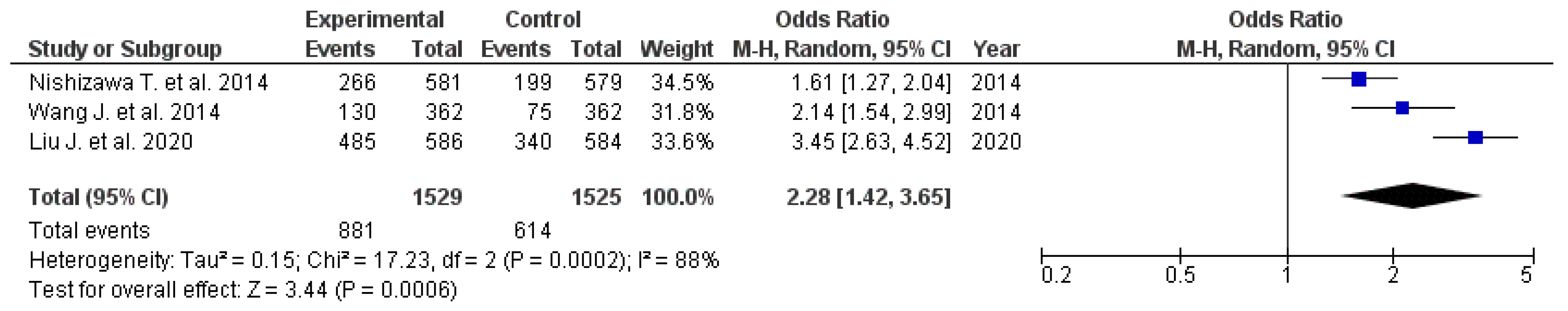 Pharmaceuticals 19 00144 g005