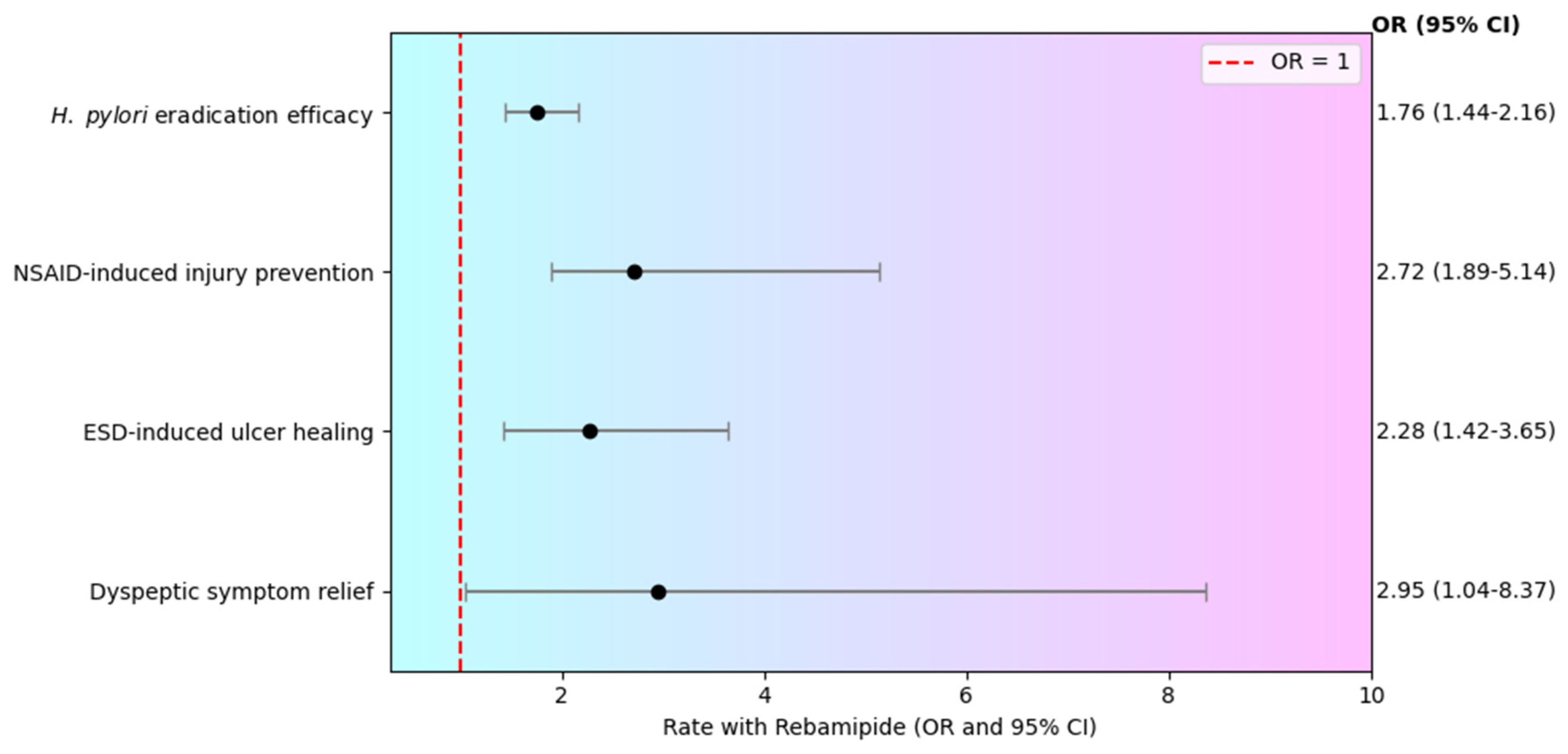 Pharmaceuticals 19 00144 g007