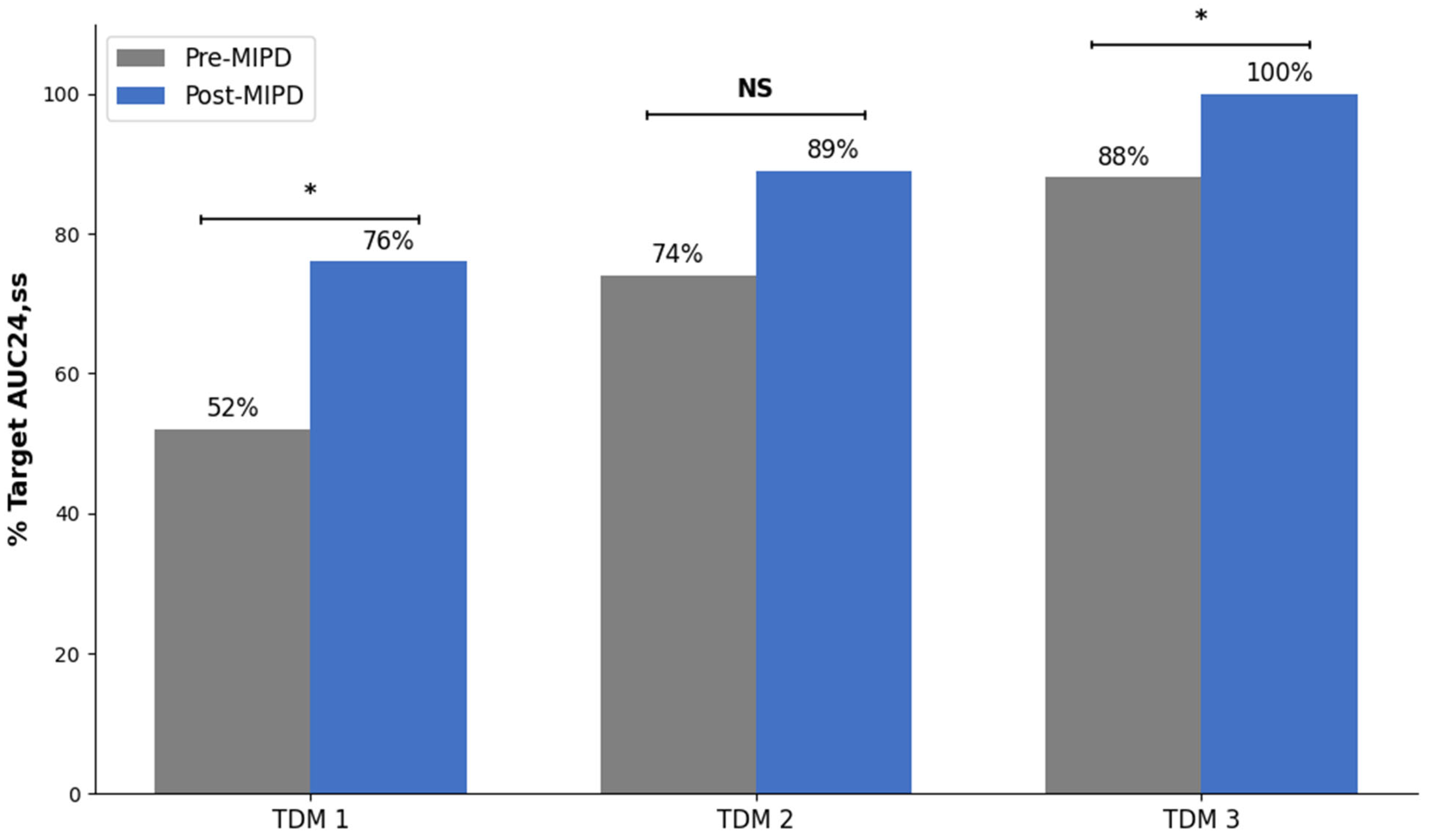 Pharmaceuticals 19 00150 g001