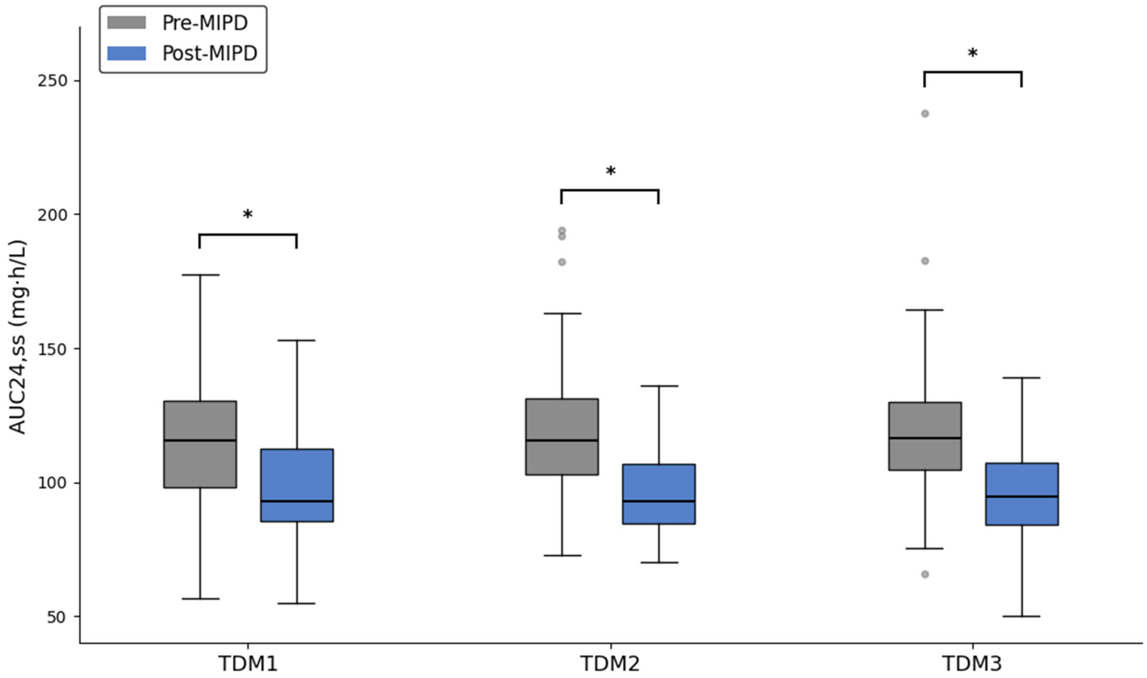 Pharmaceuticals 19 00150 g002