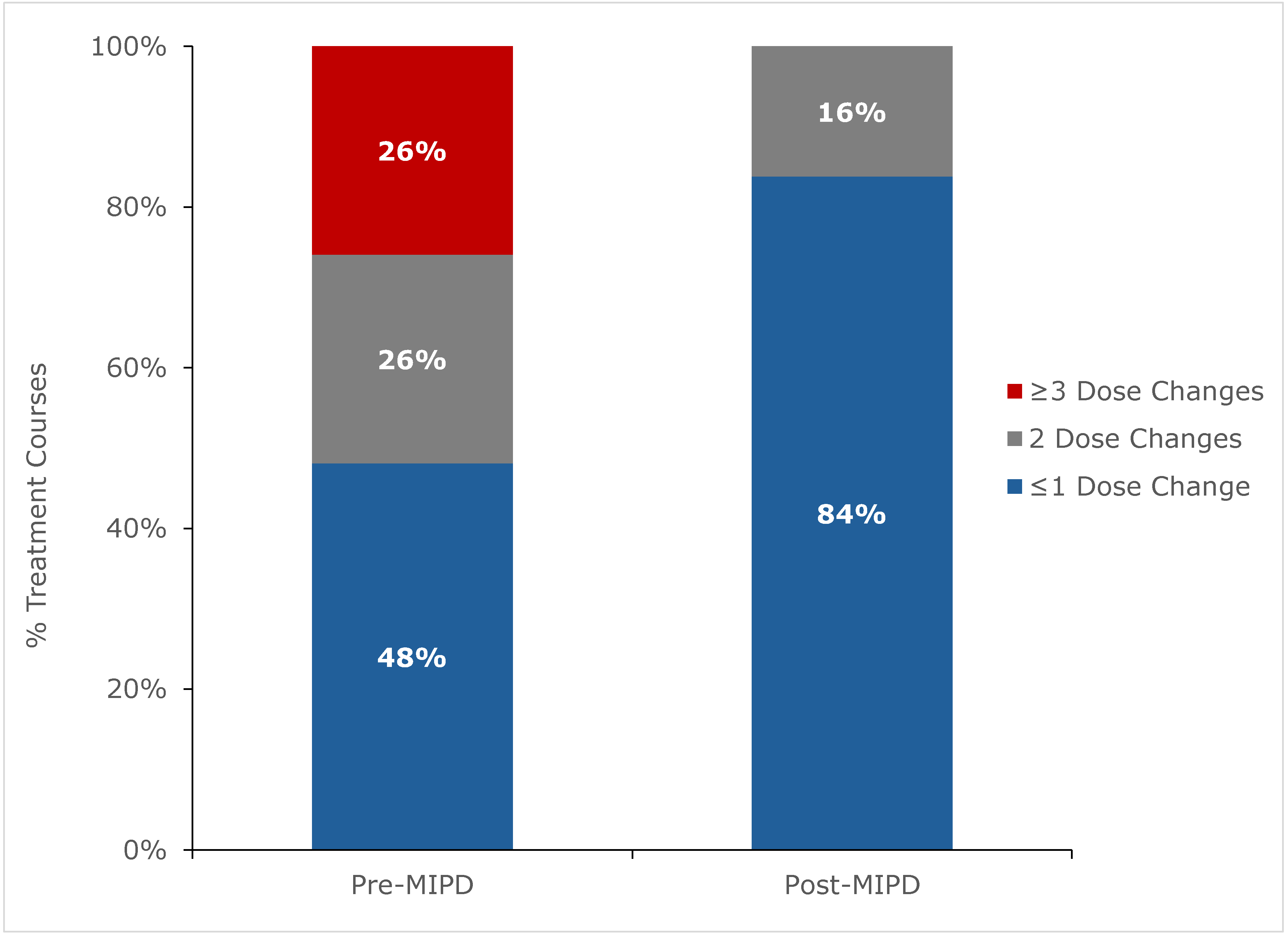 Pharmaceuticals 19 00150 g003