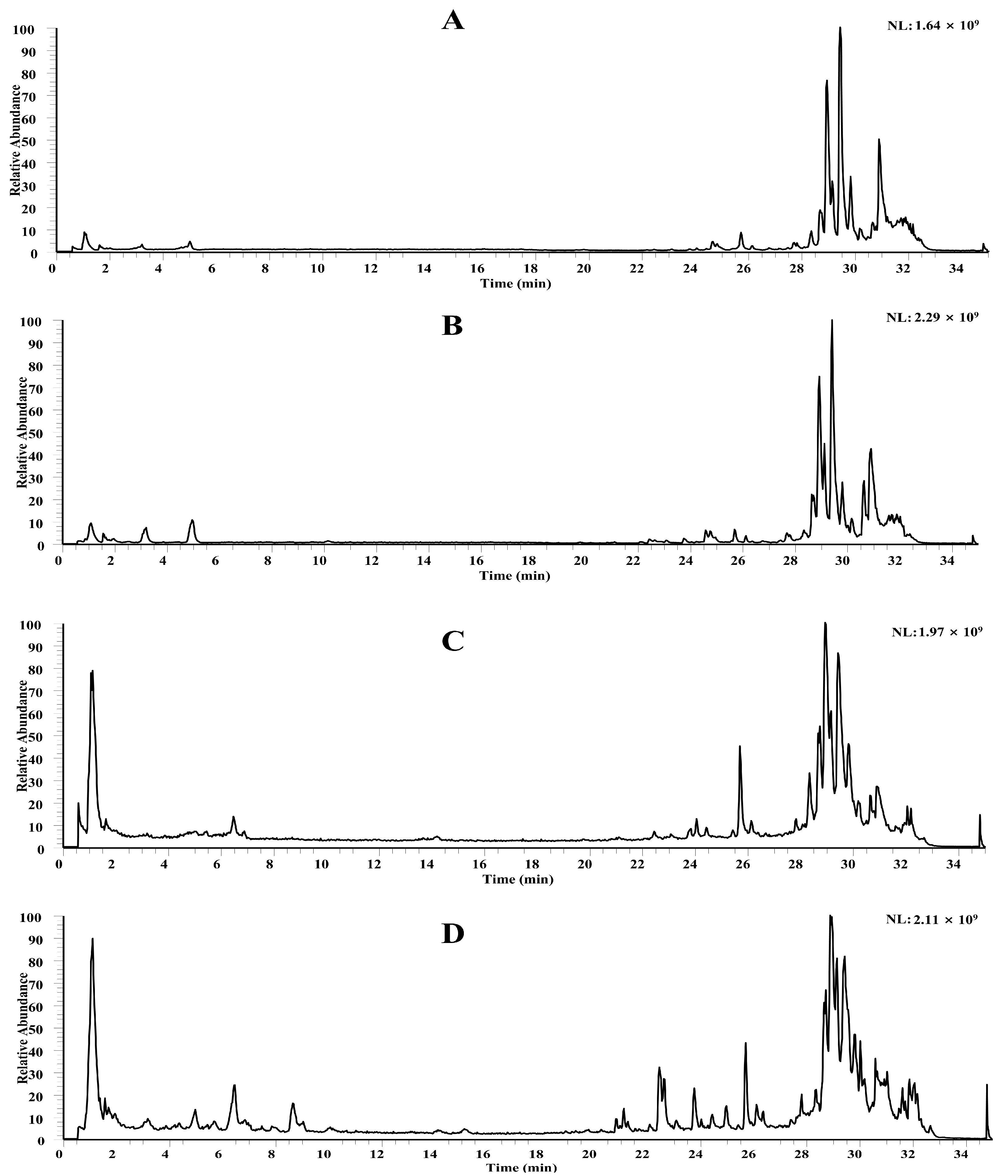 Pharmaceuticals 19 00153 g005