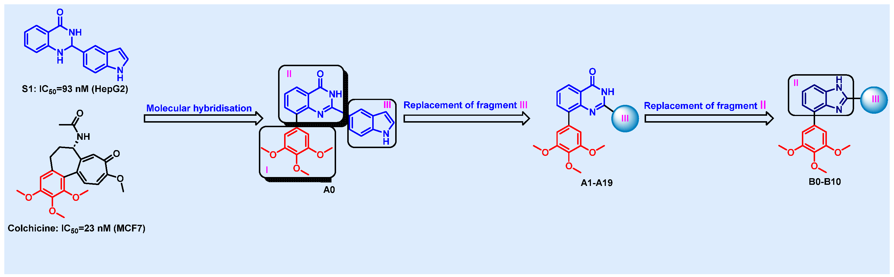 Pharmaceuticals 19 00161 g002