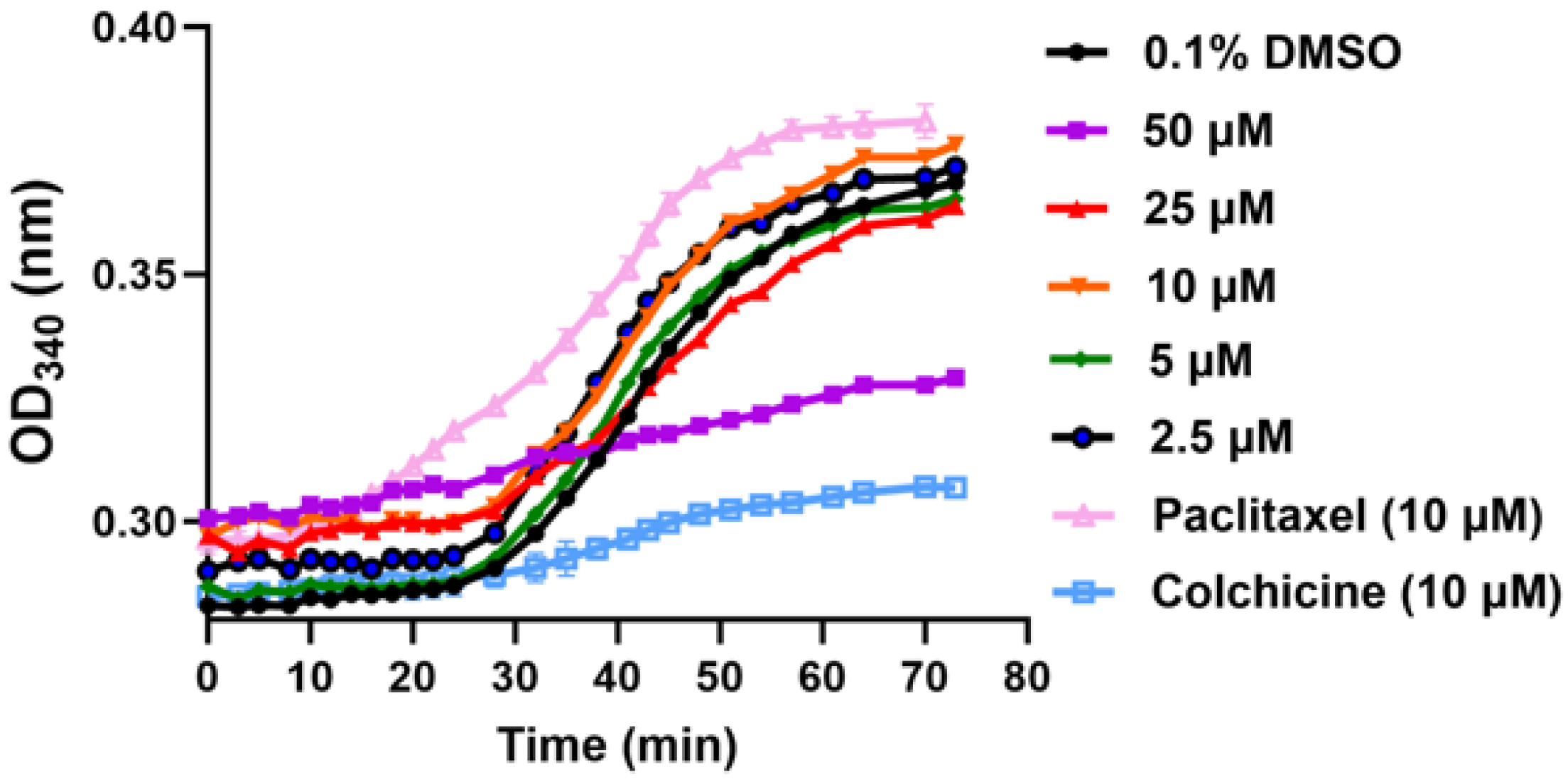 Pharmaceuticals 19 00161 g004