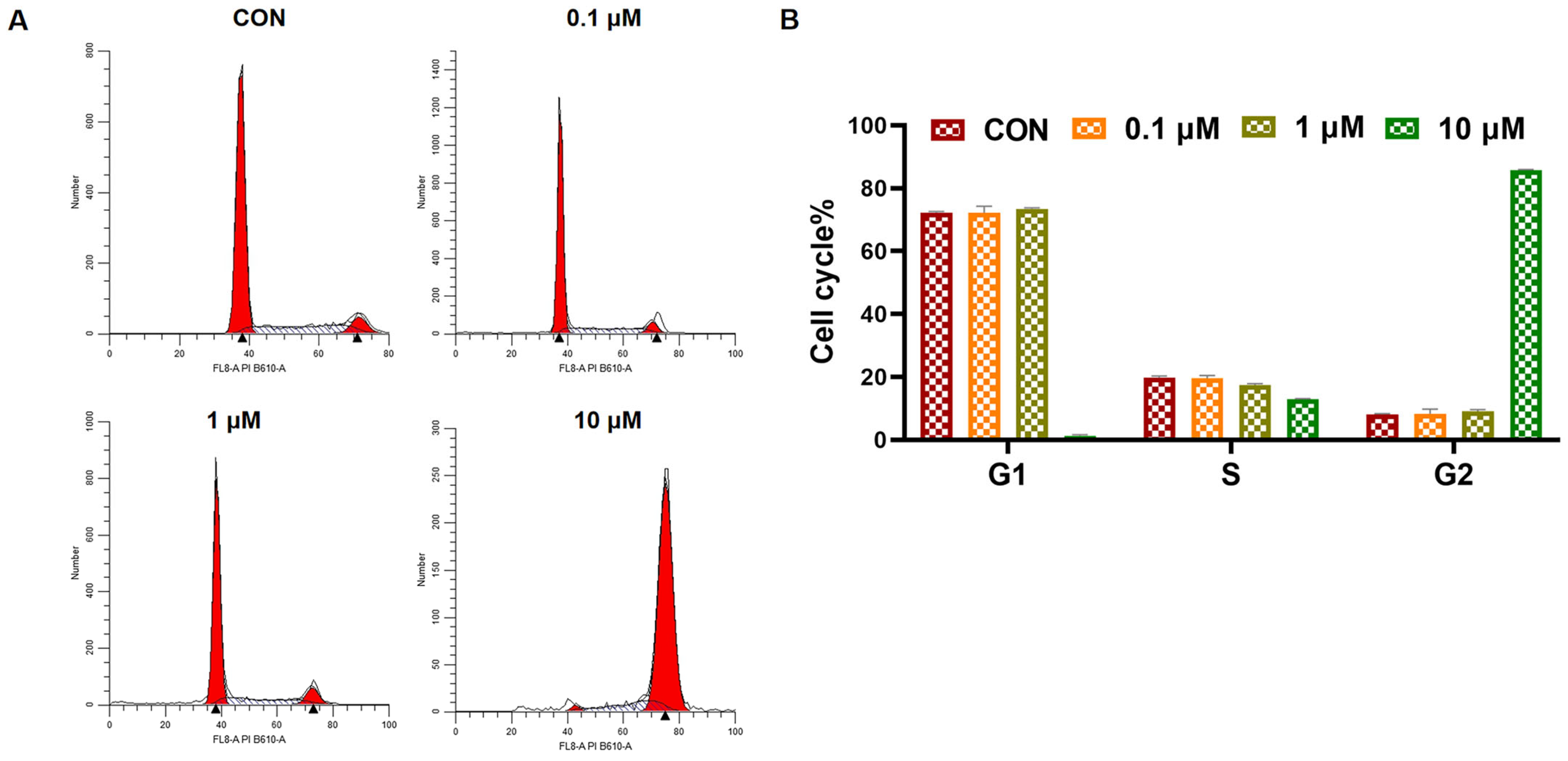 Pharmaceuticals 19 00161 g008