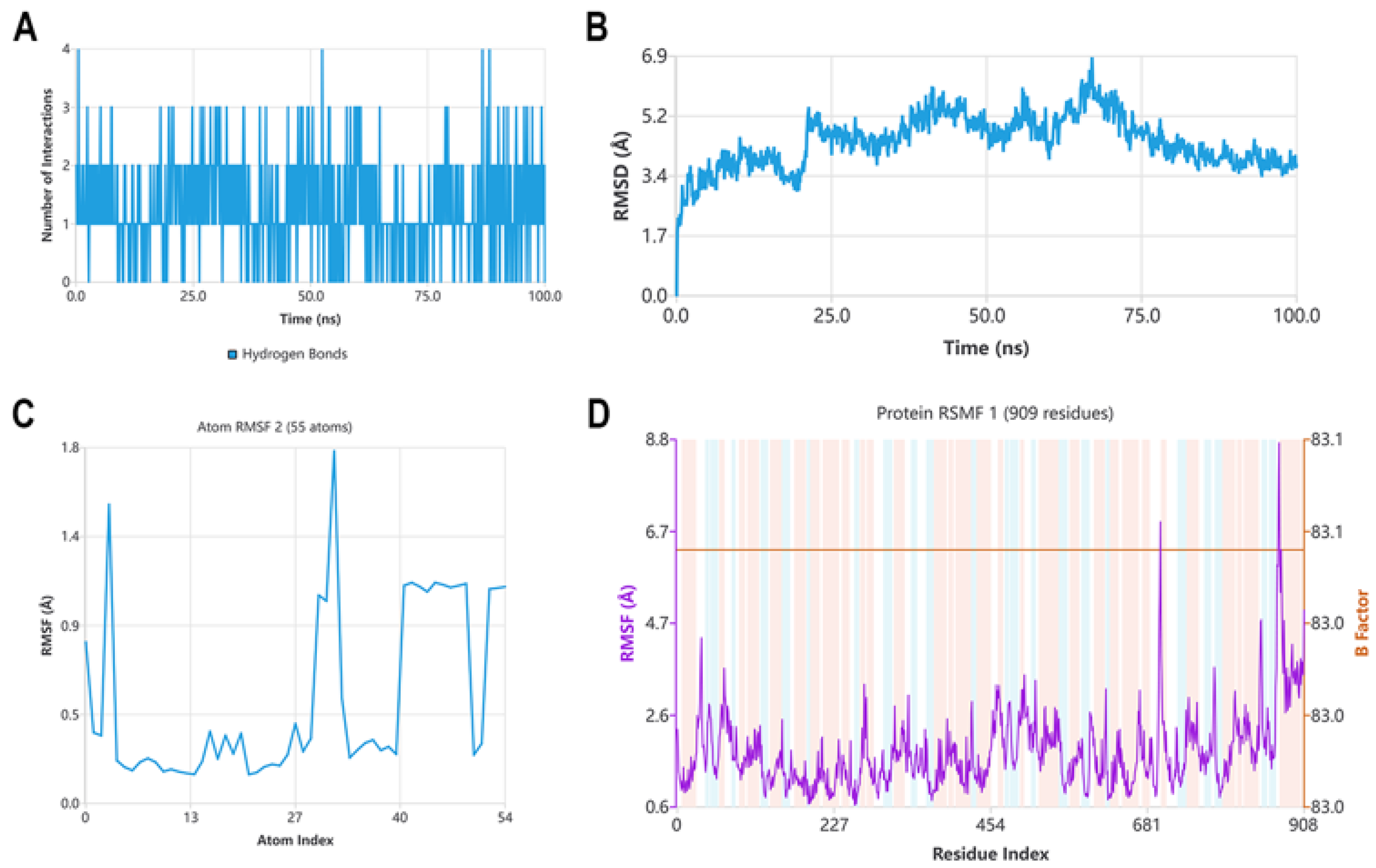 Pharmaceuticals 19 00161 g011