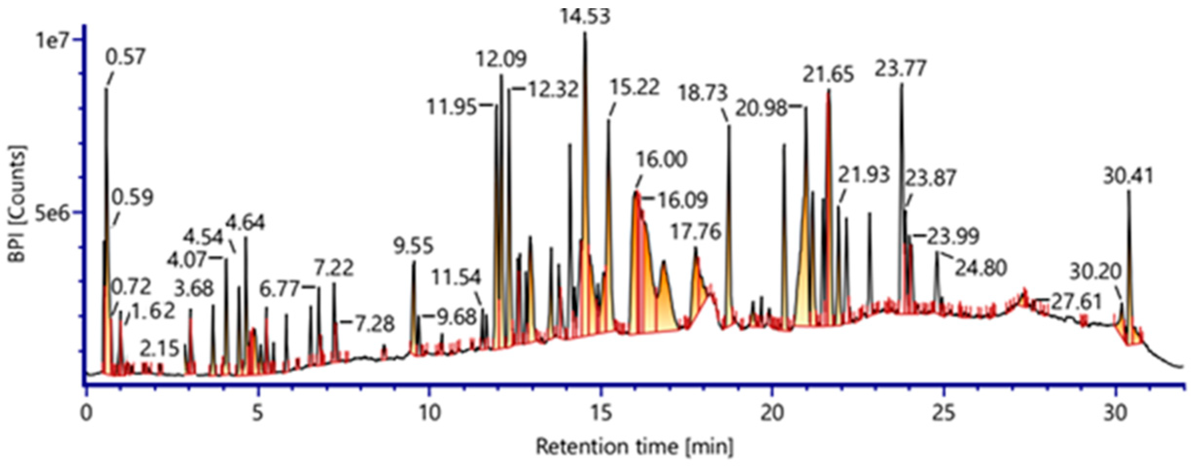 Pharmaceuticals 19 00178 g001