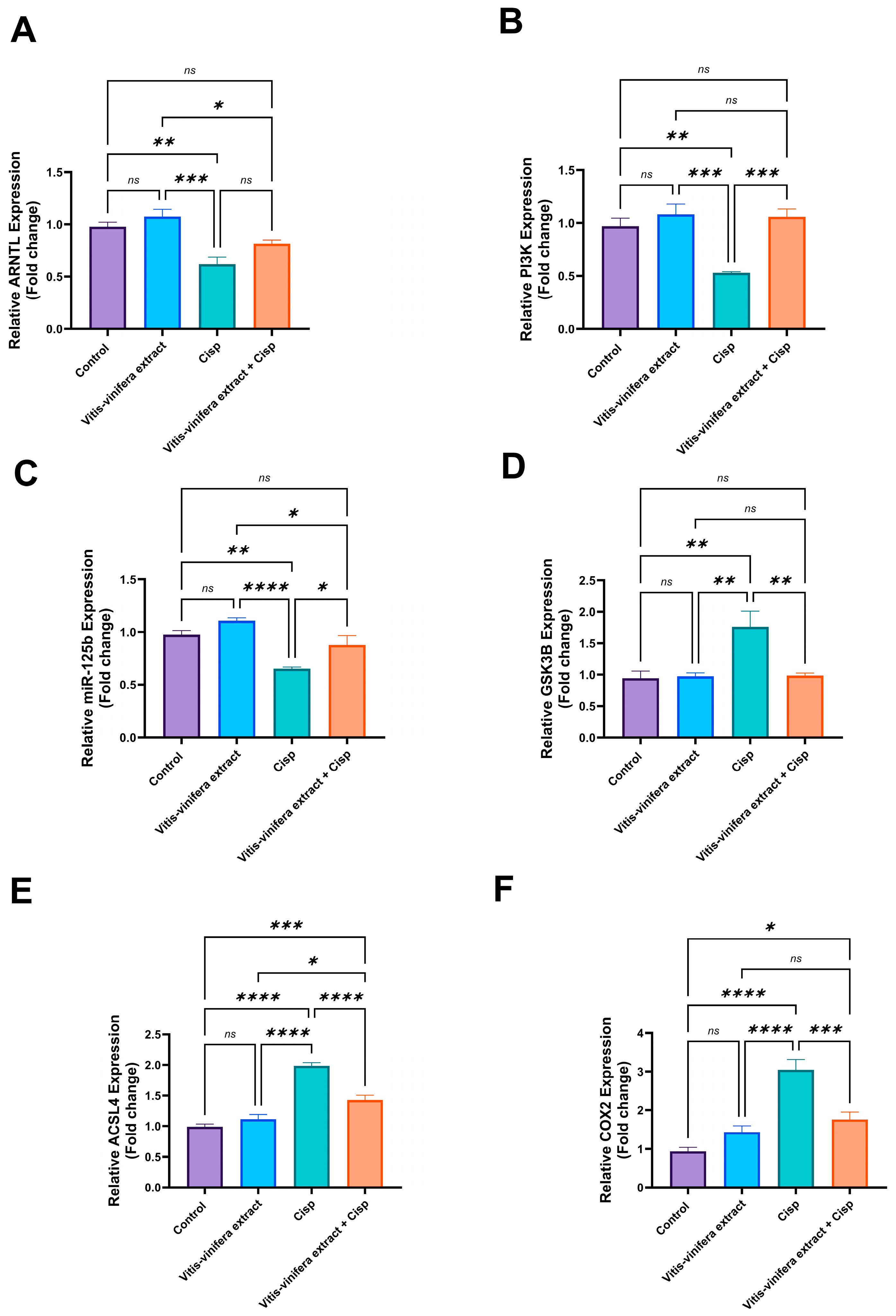 Pharmaceuticals 19 00178 g005