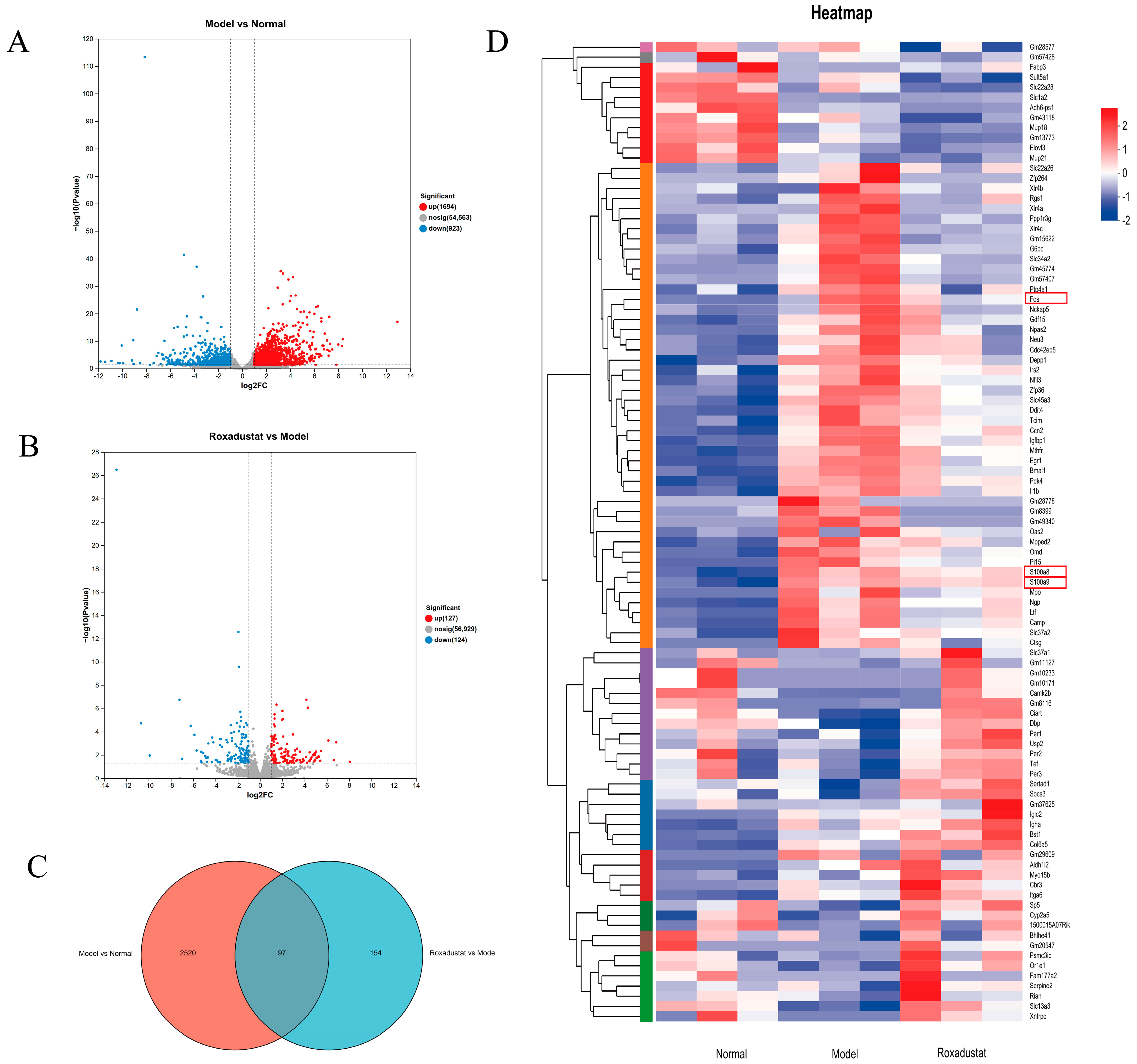 Pharmaceuticals 19 00179 g005