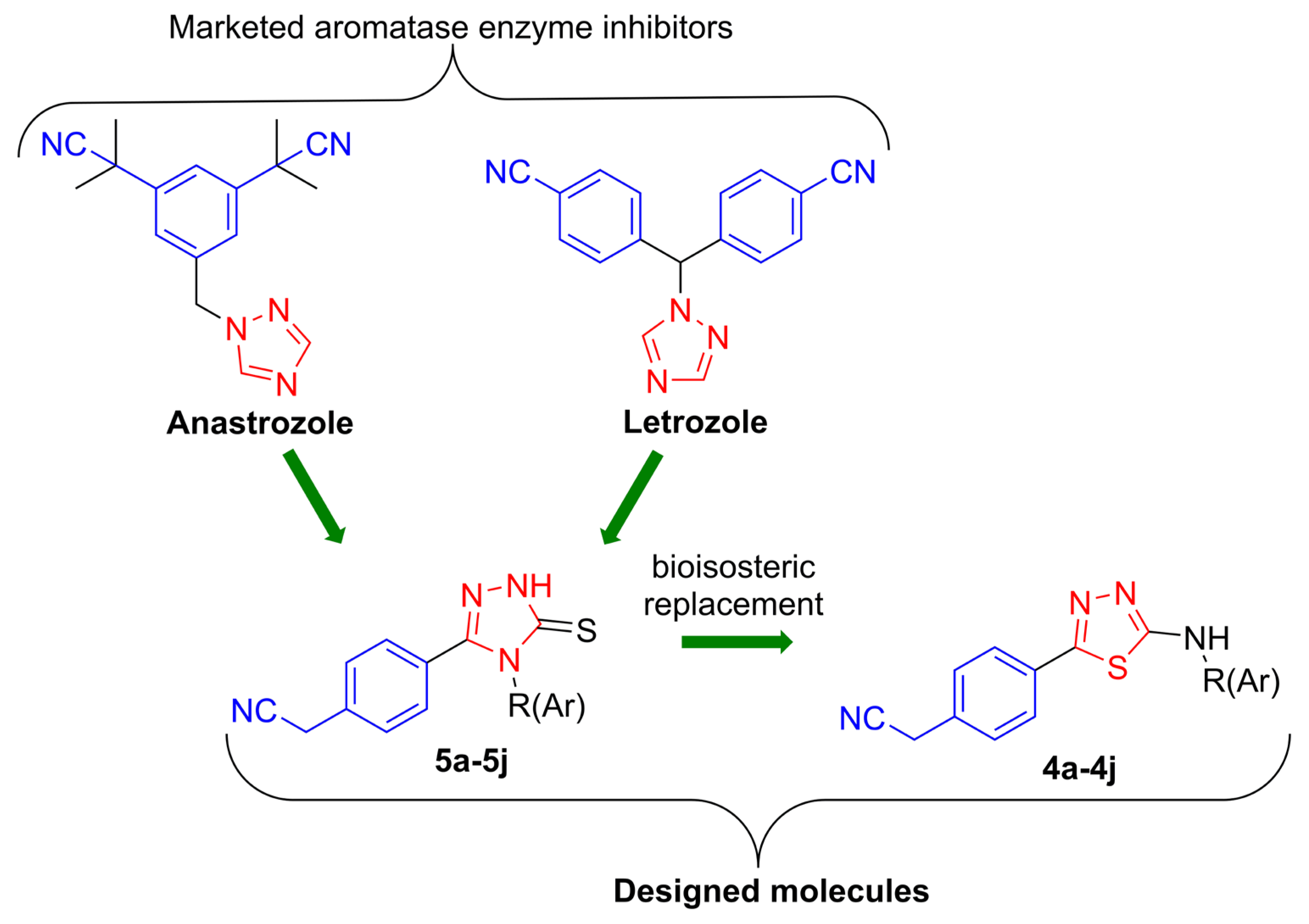 Pharmaceuticals 19 00224 g001