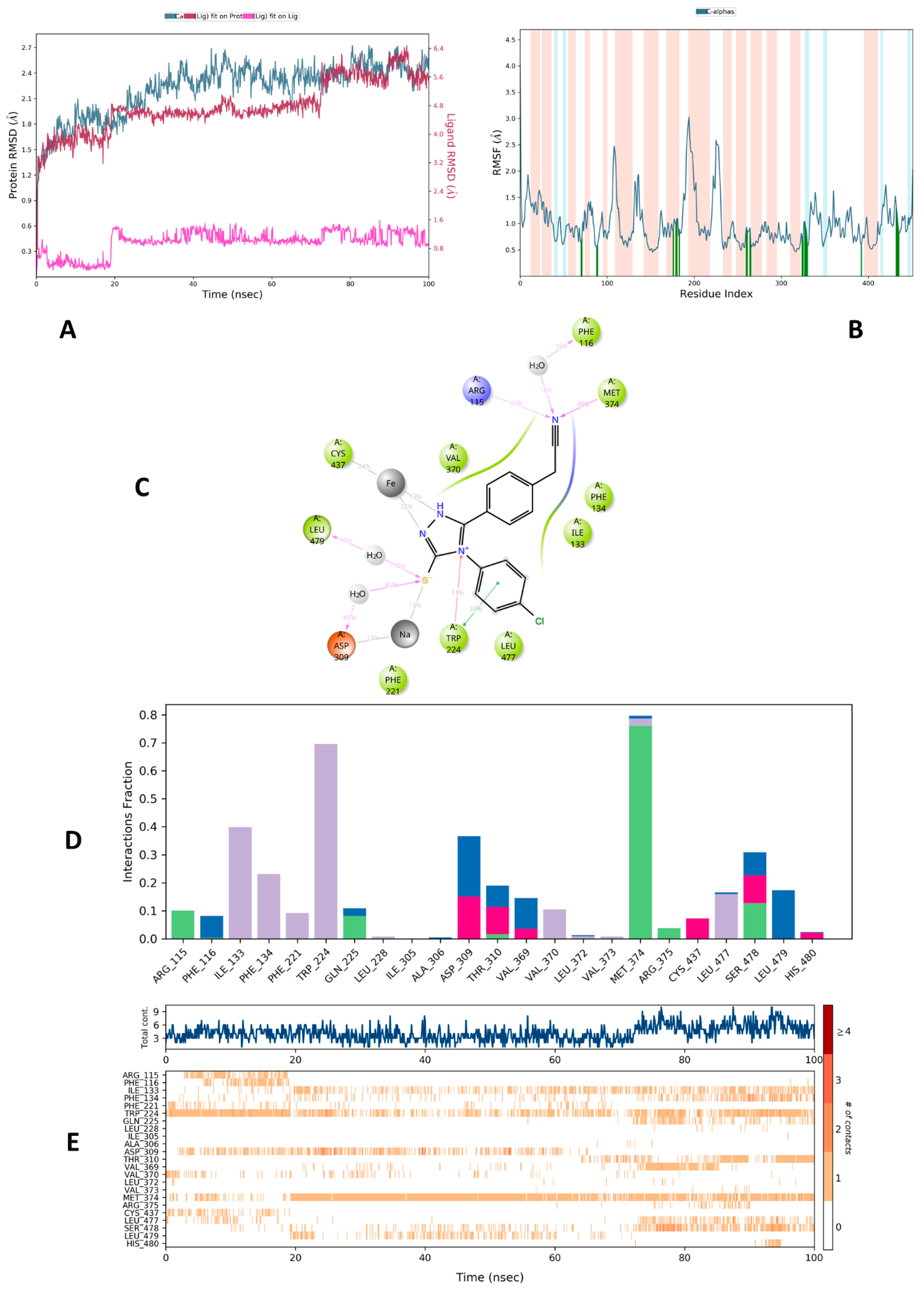 Pharmaceuticals 19 00224 g003