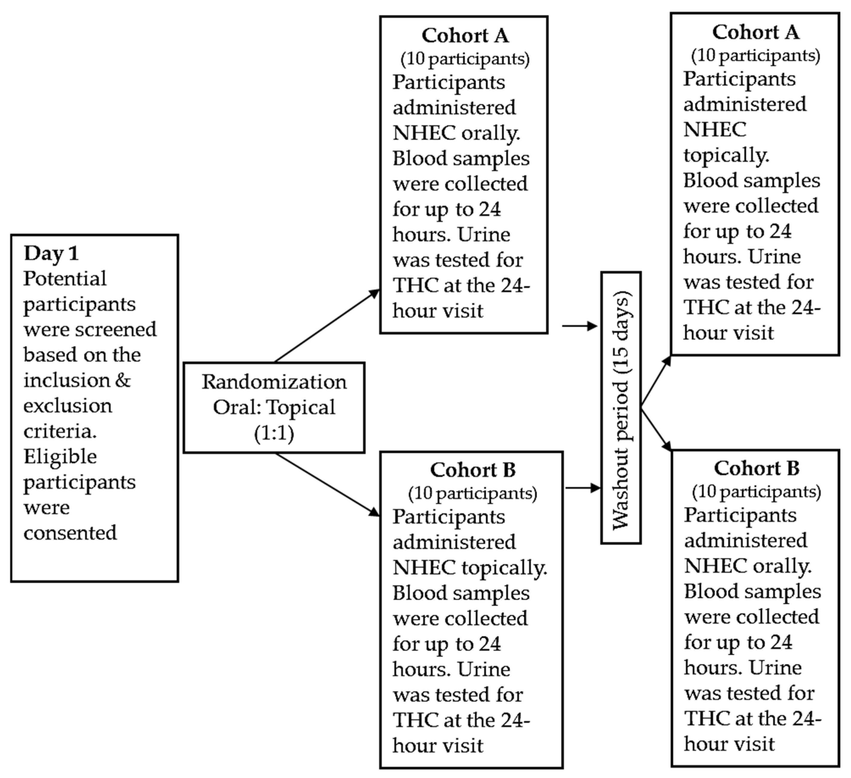Pharmaceuticals 19 00231 g003 Pharmaceuticals 19 00231 g003