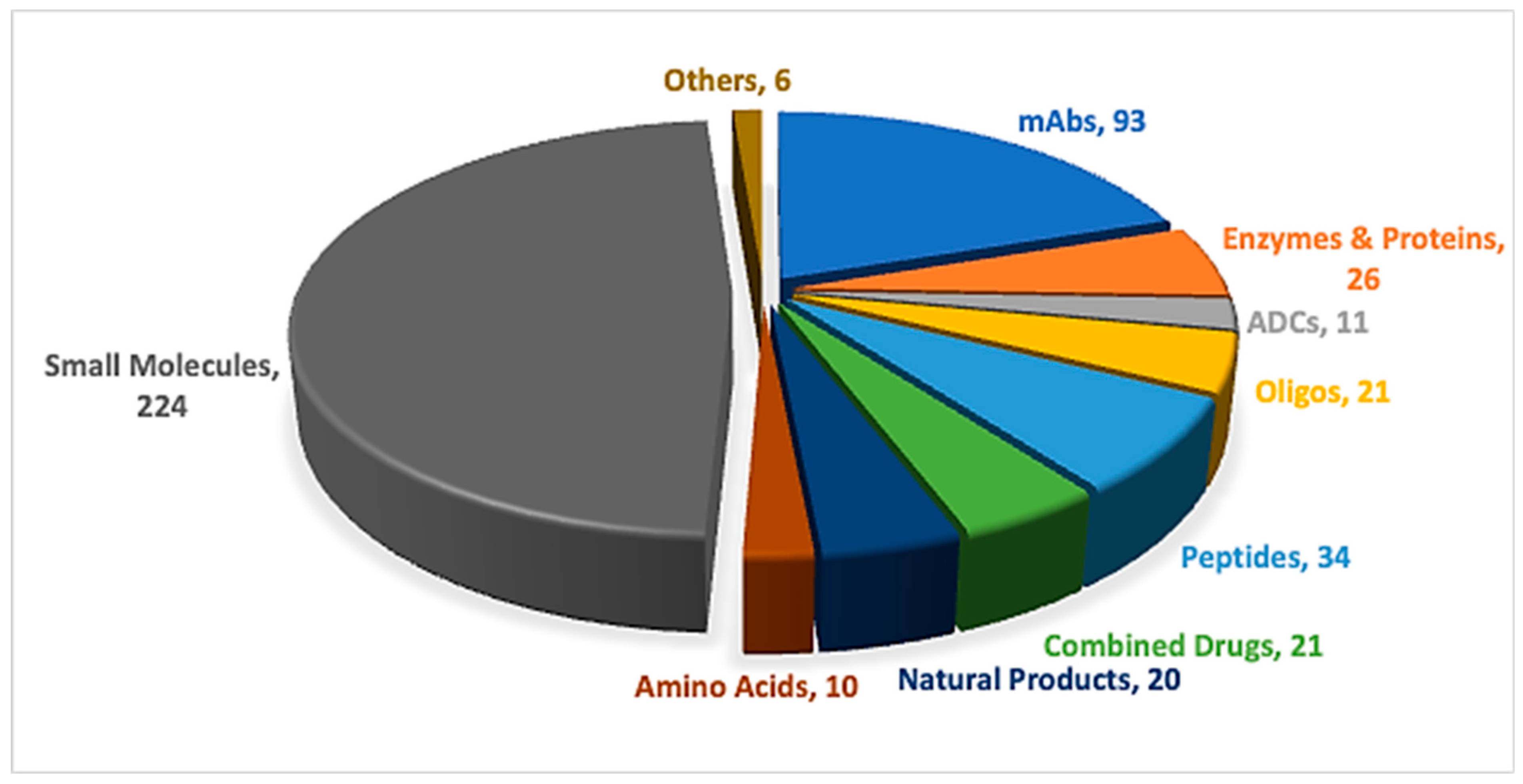 Pharmaceuticals 19 00244 g001