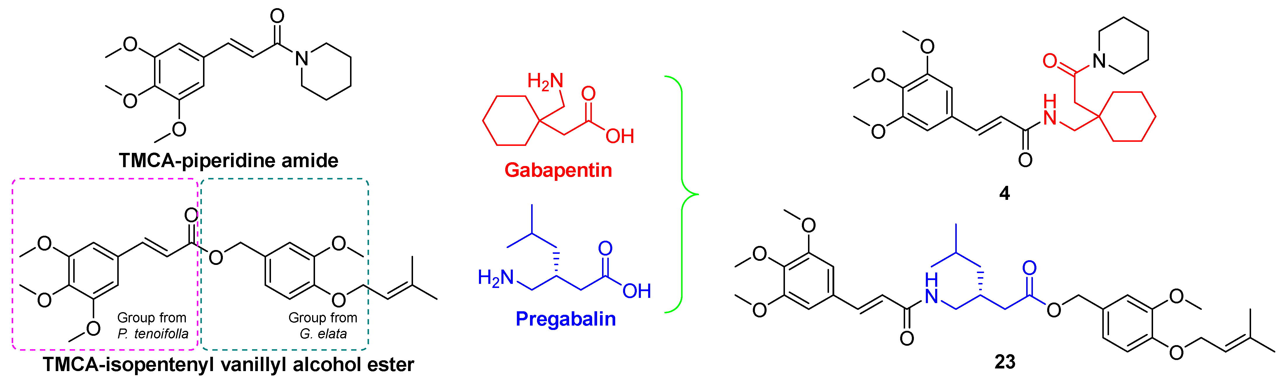 Pharmaceuticals 19 00265 g001