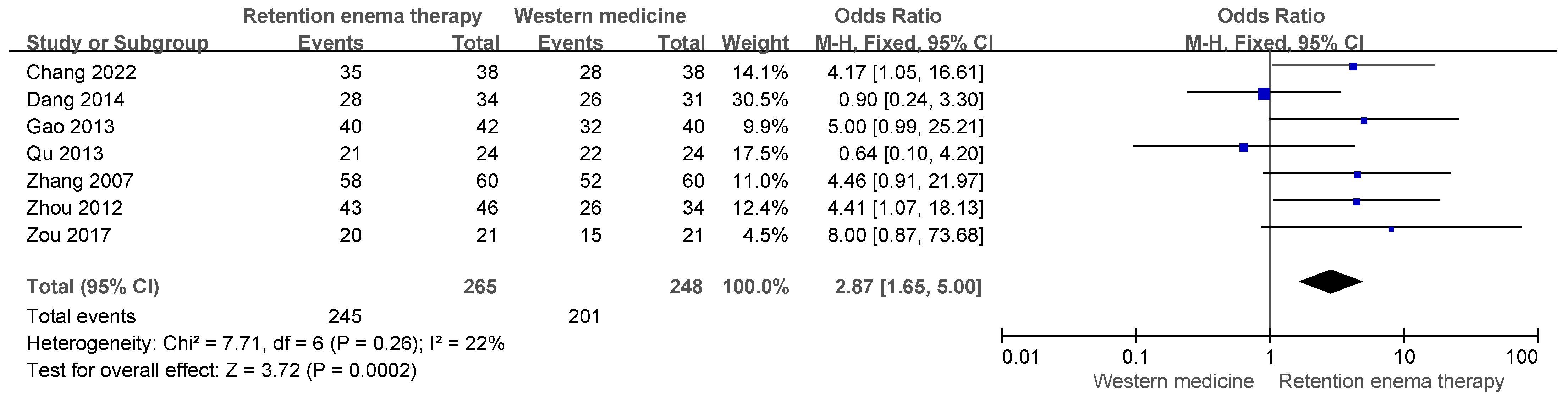 Pharmaceuticals 19 00279 g002
