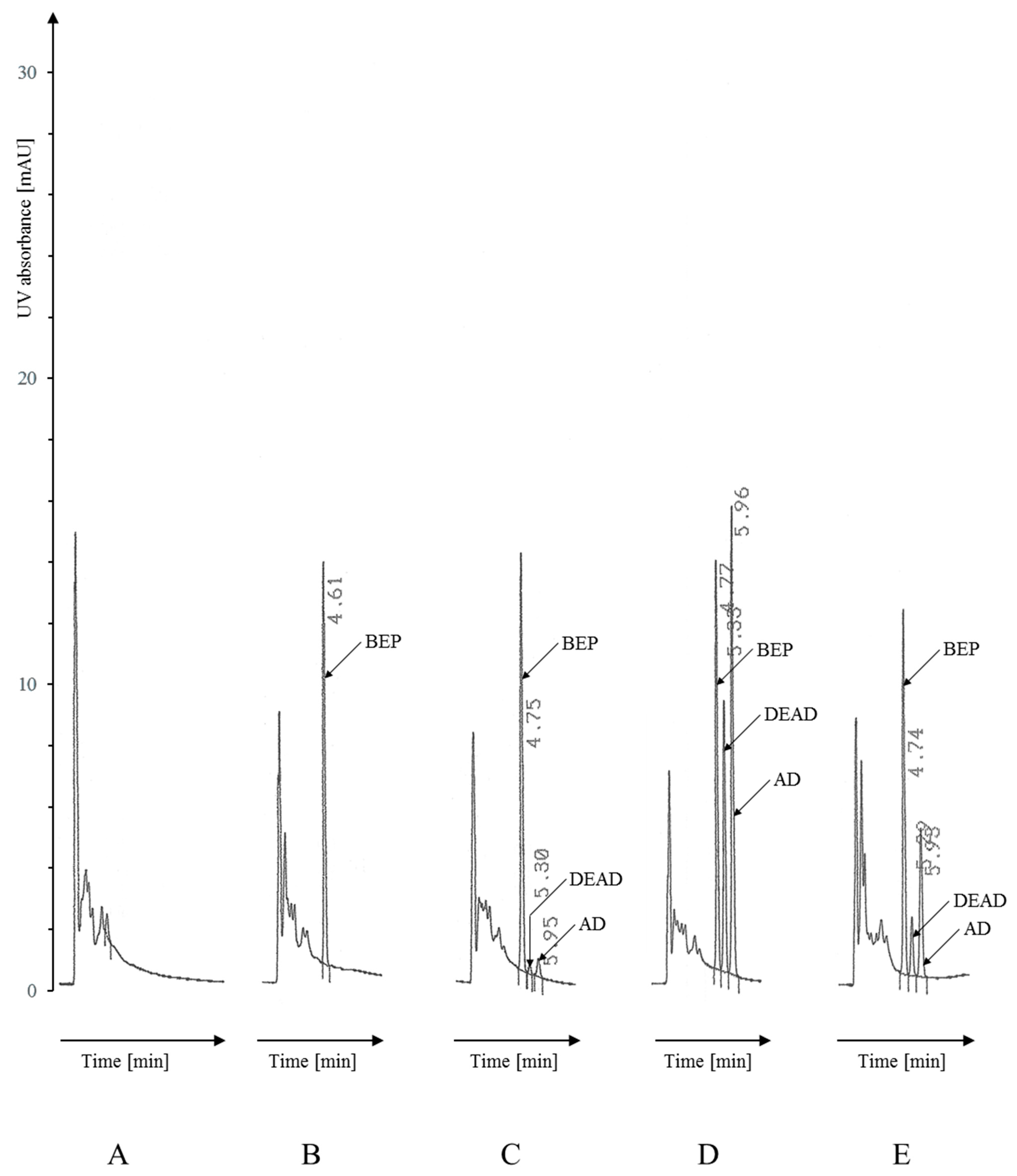 Pharmaceuticals 19 00406 g001