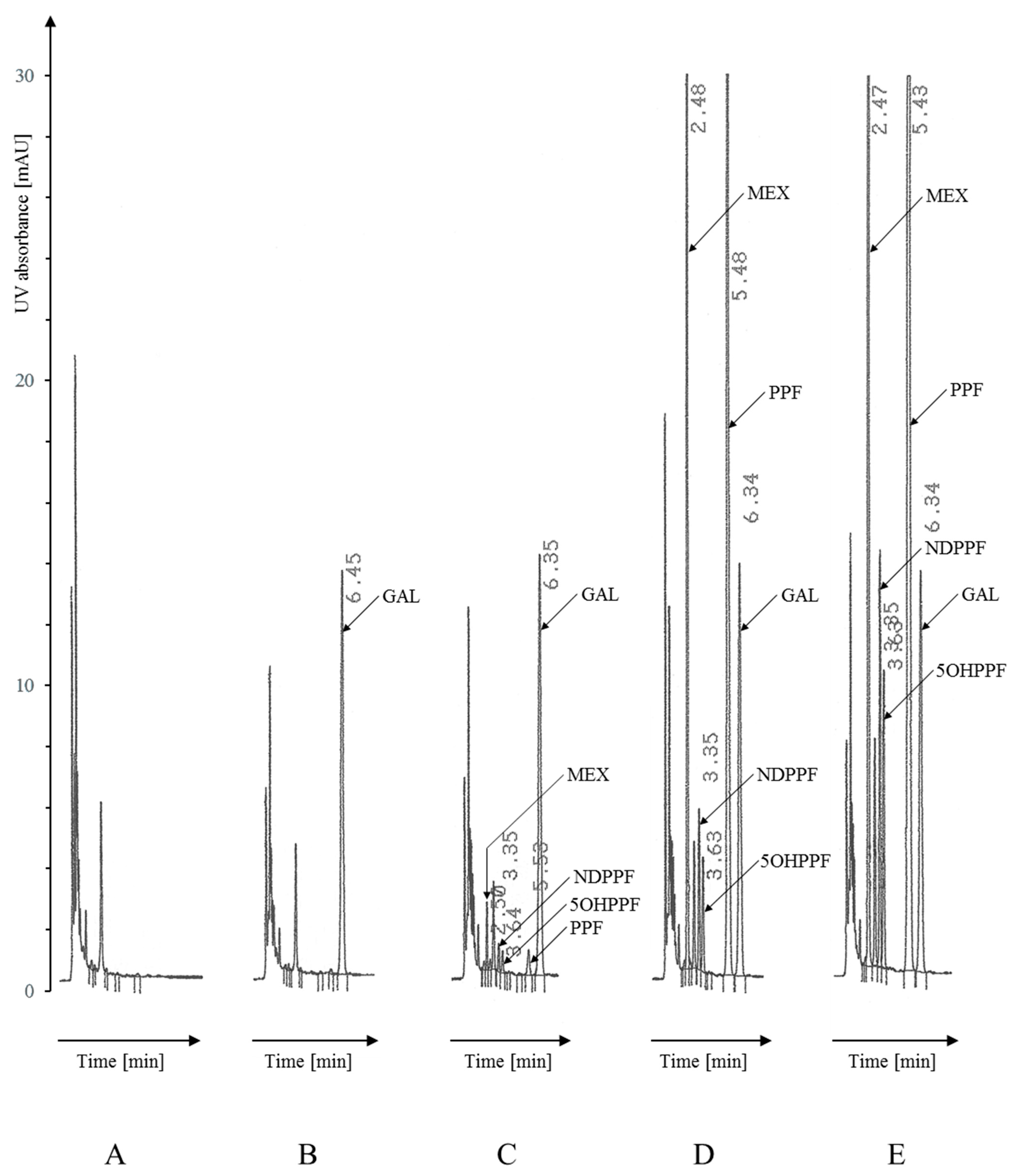Pharmaceuticals 19 00406 g002