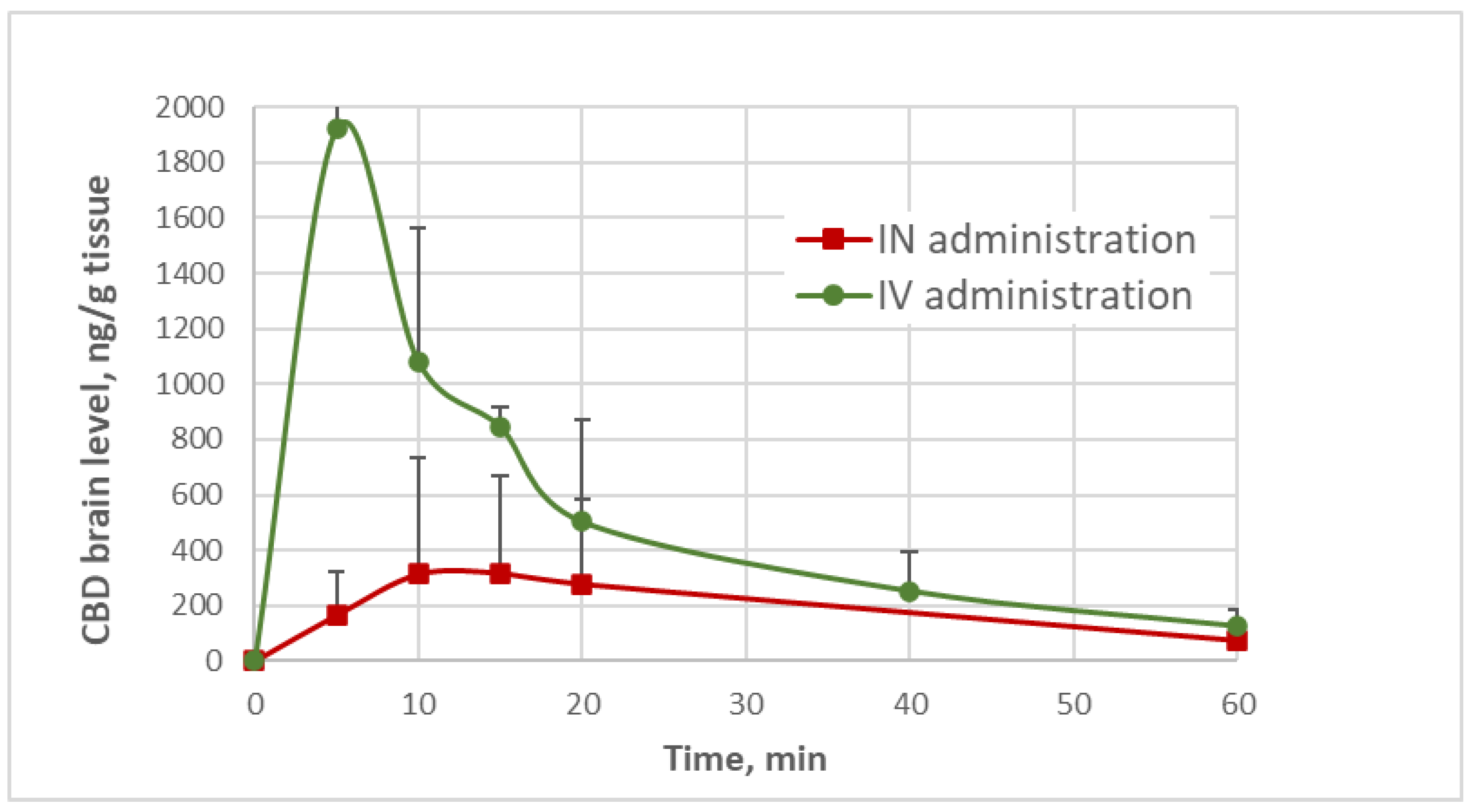 Pharmaceuticals 19 00456 g004