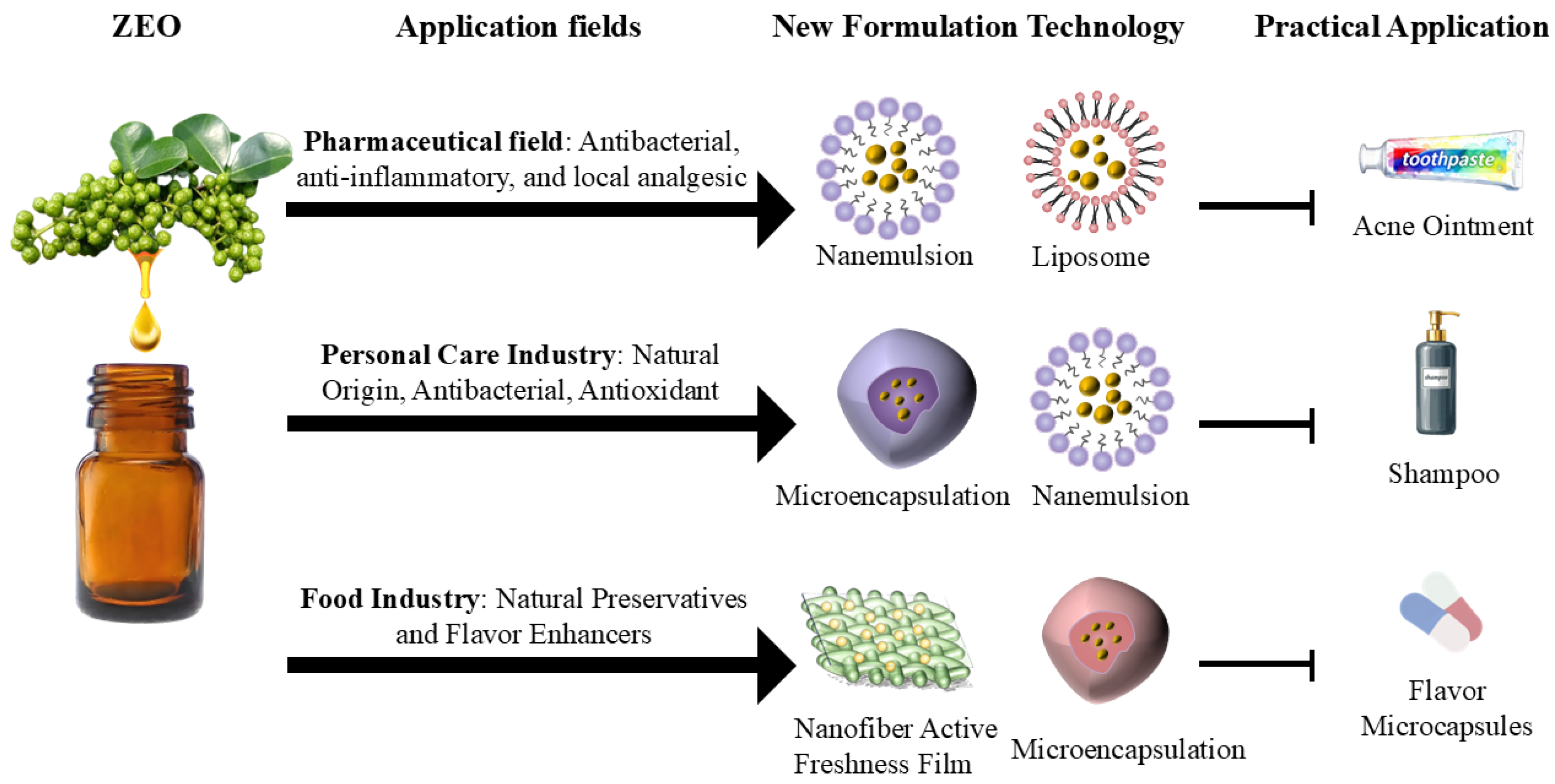 Pharmaceuticals 19 00473 g005