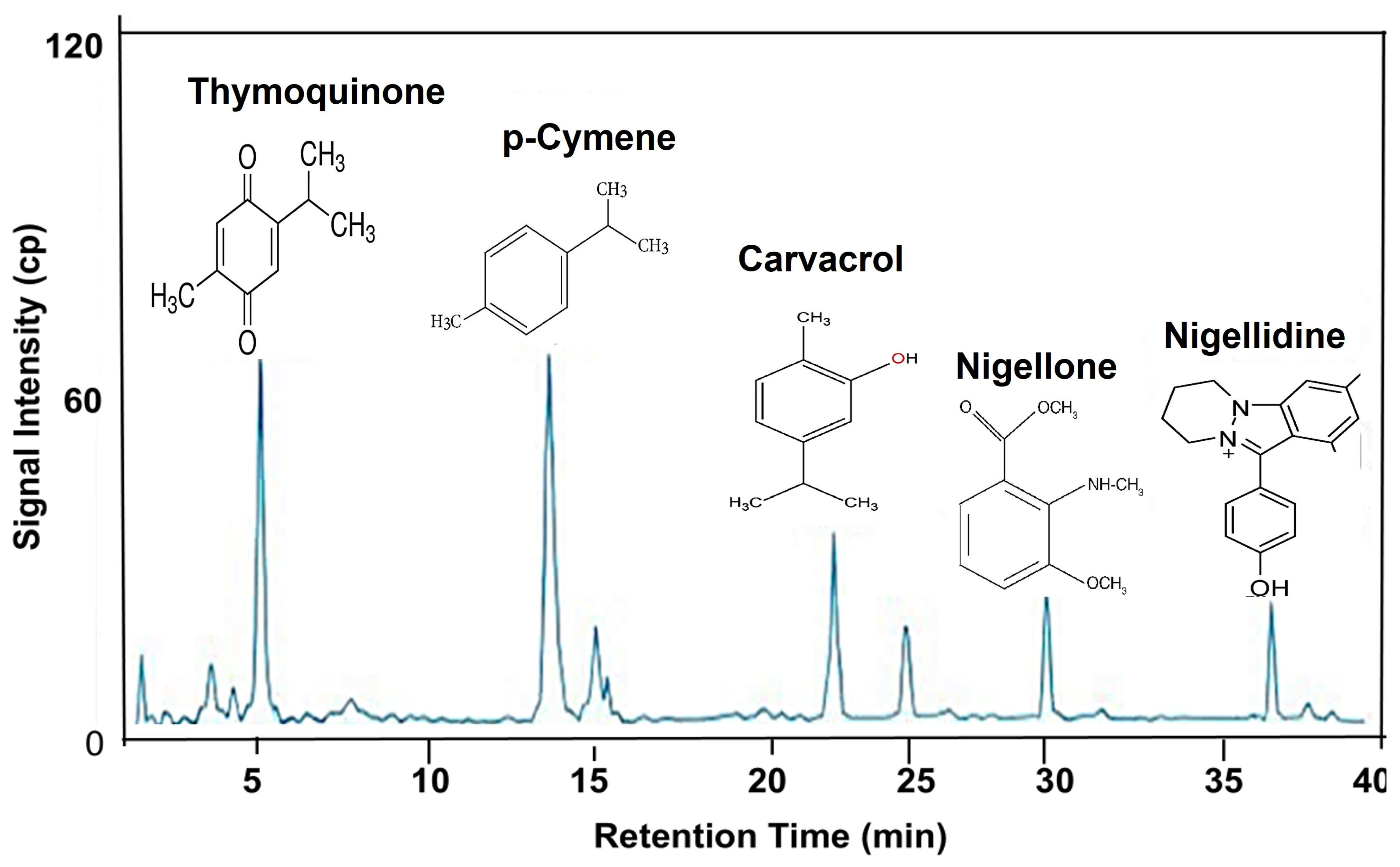 Pharmaceuticals 19 00503 g001