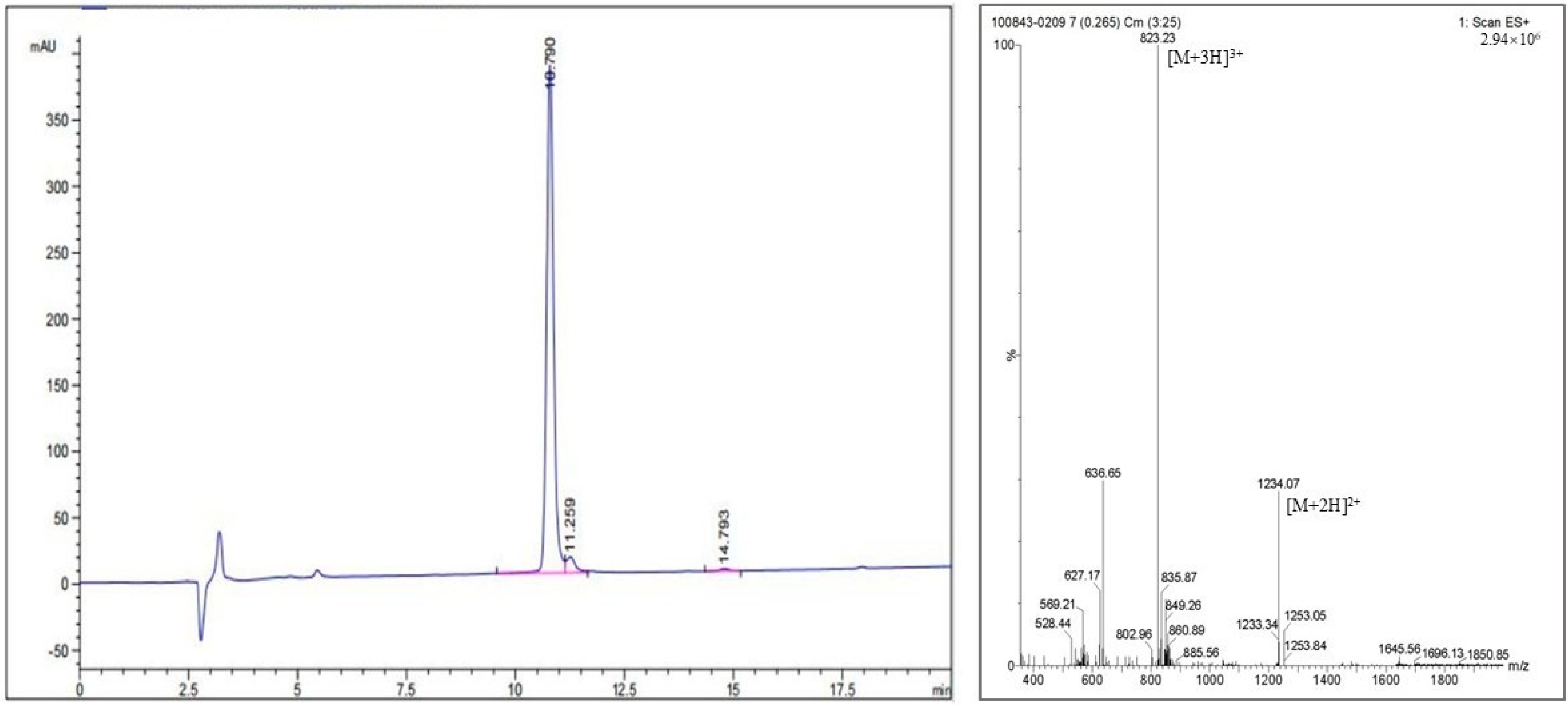 Pharmaceuticals 19 00564 g004