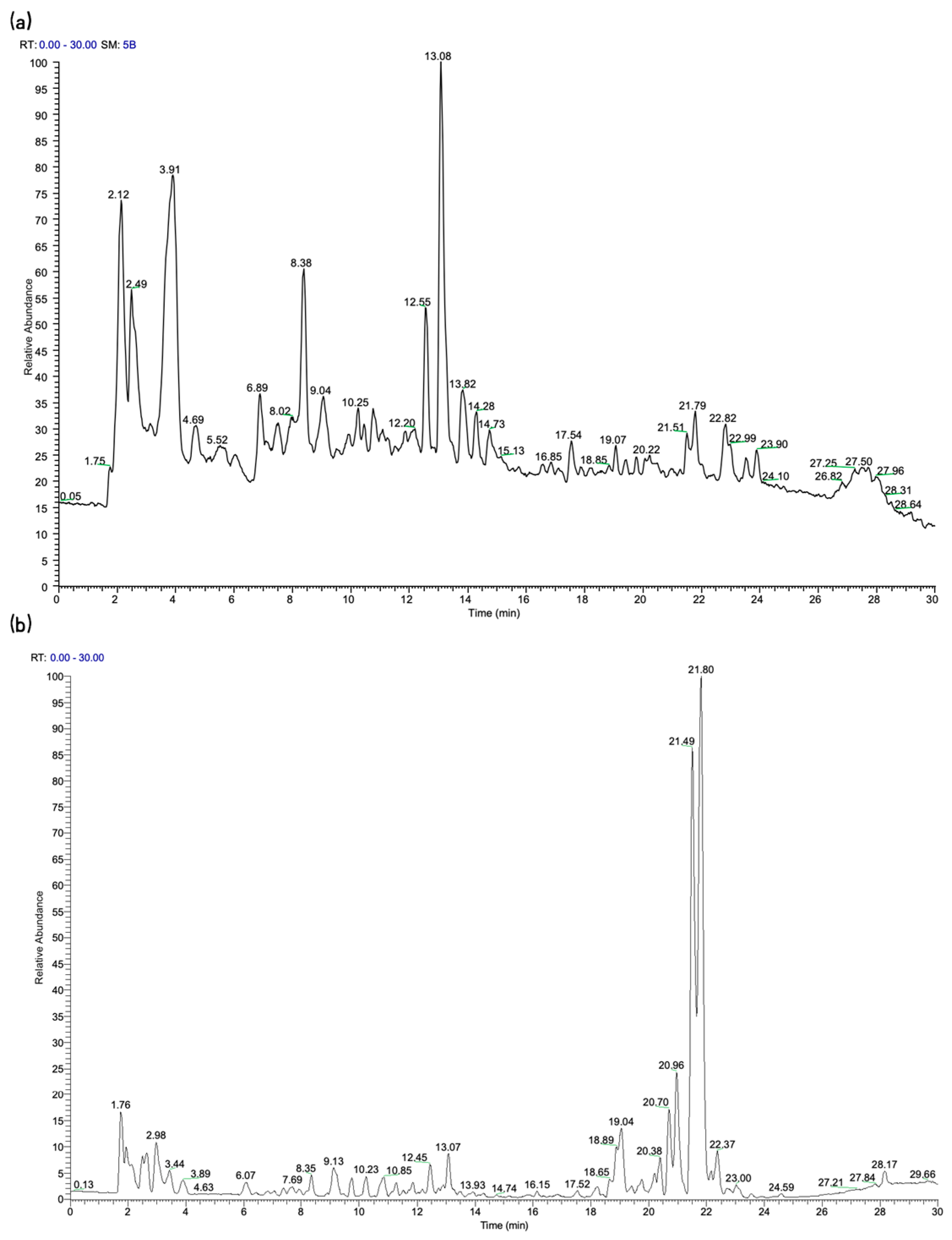 Pharmaceuticals 19 00569 g001