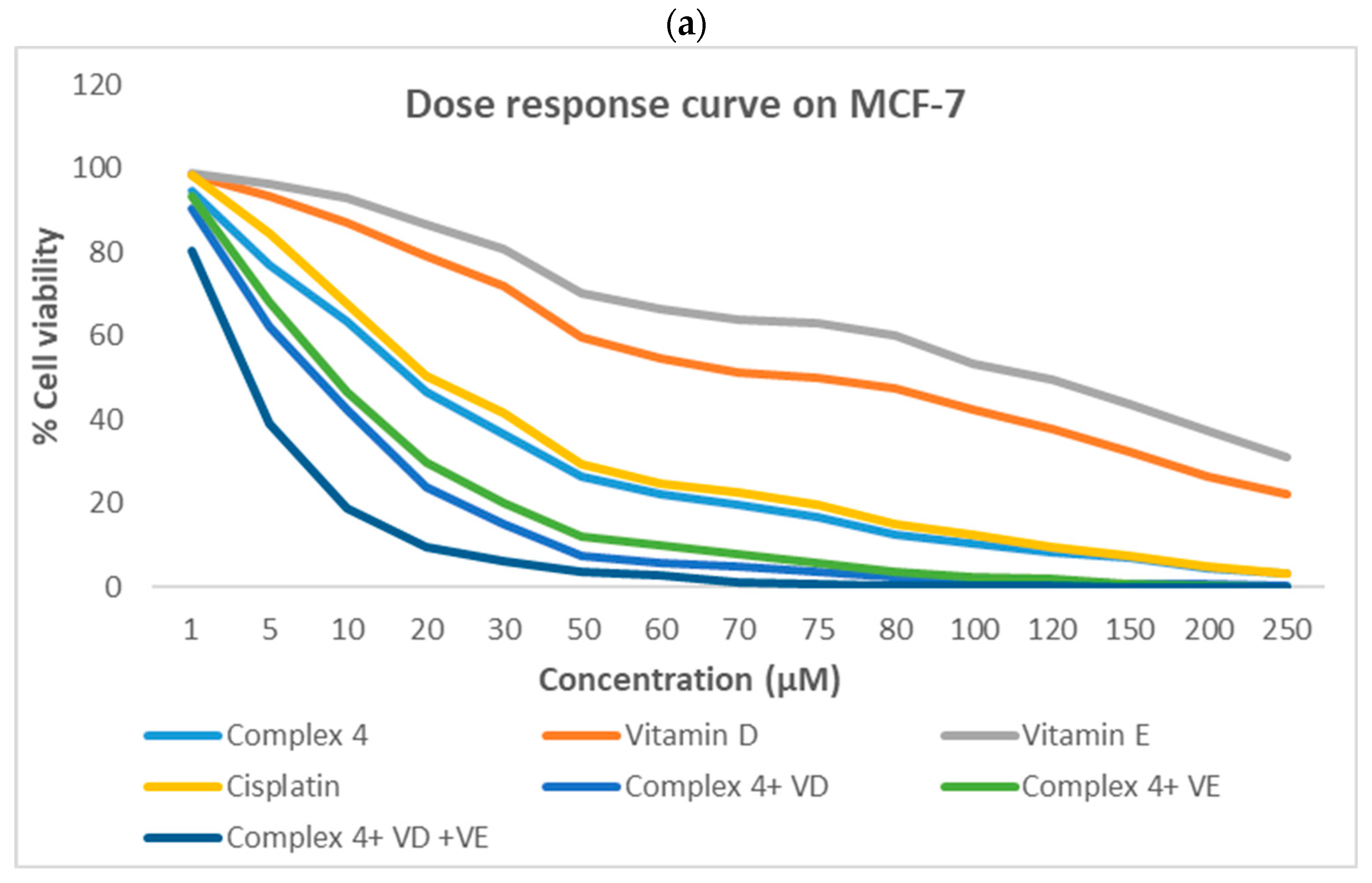 Pharmaceuticals 19 00571 g011a