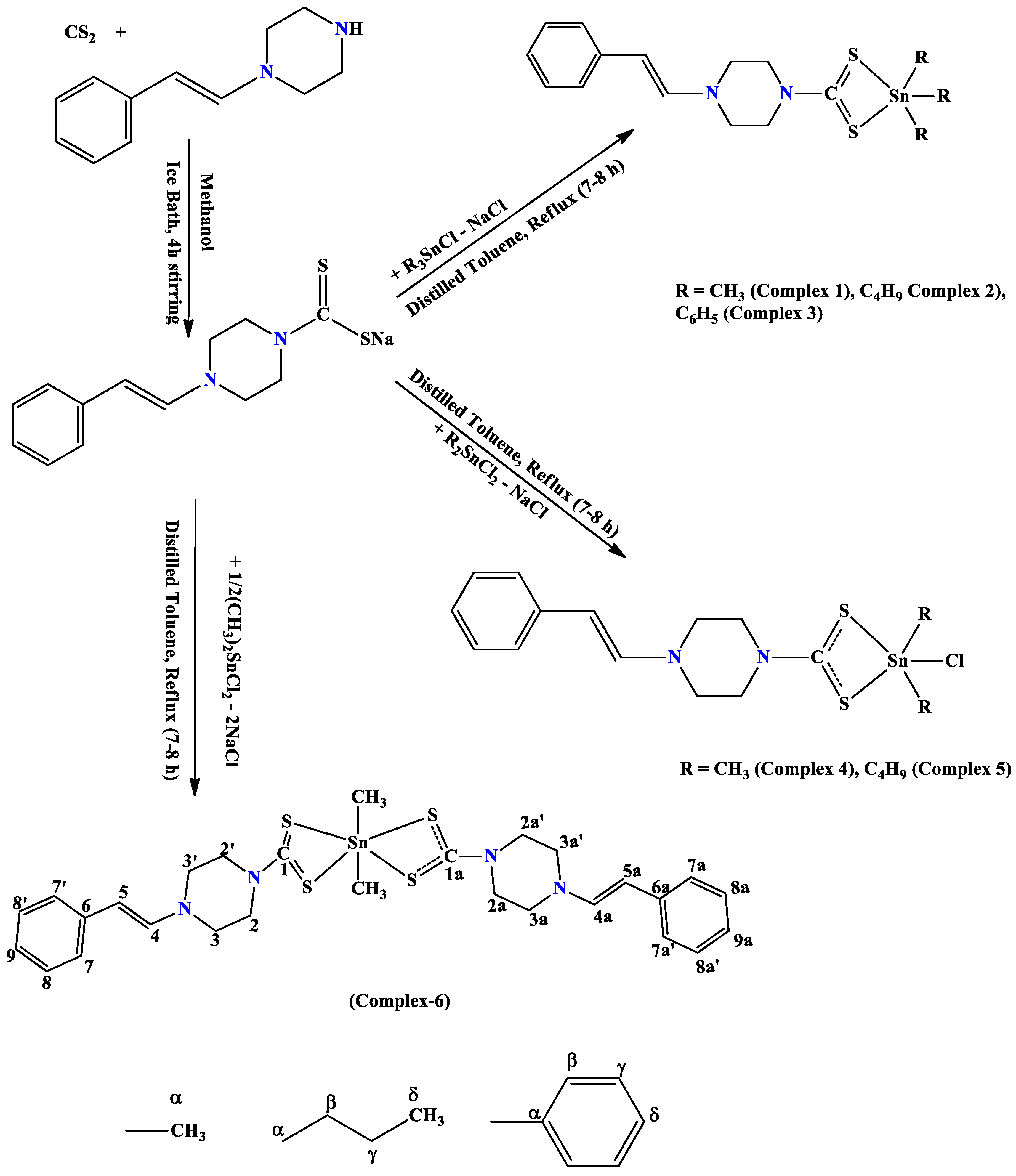 Pharmaceuticals 19 00571 sch001