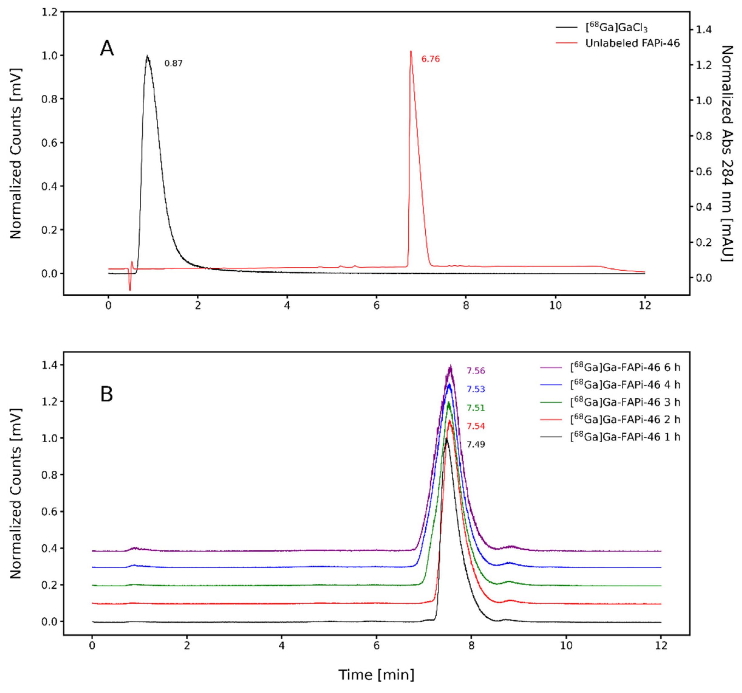 Pharmaceuticals 19 00594 g004