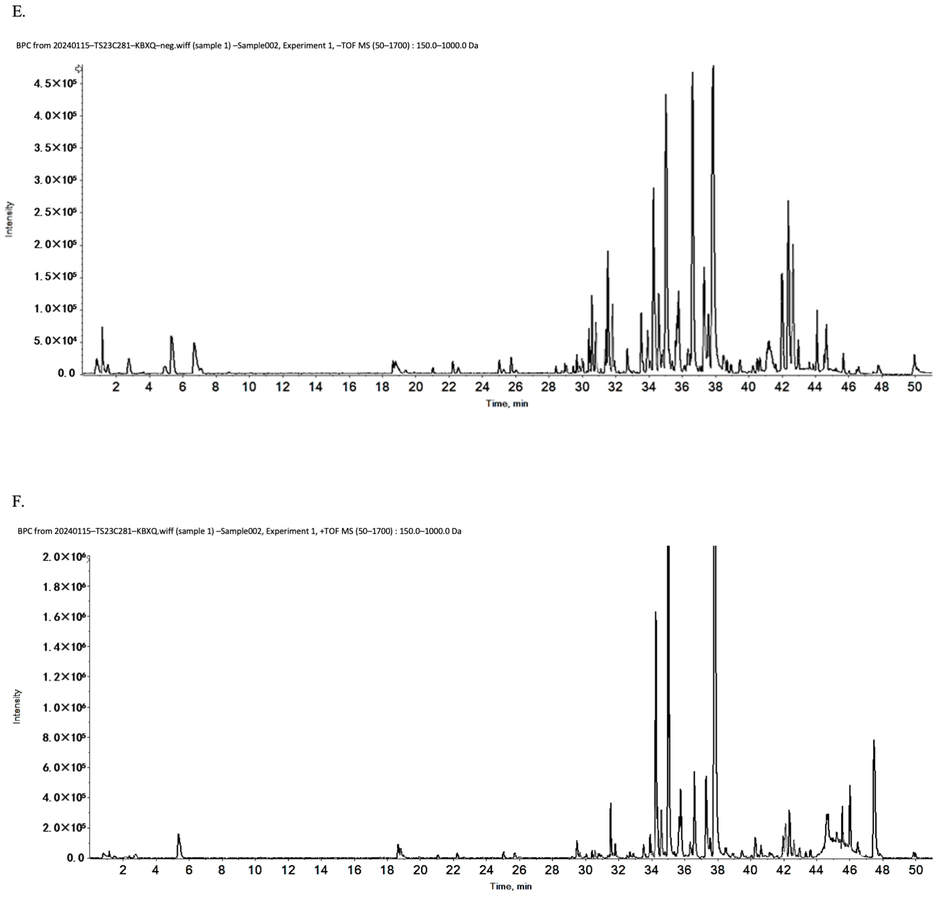 Pharmaceuticals 19 00762 g003b Pharmaceuticals 19 00762 g003b