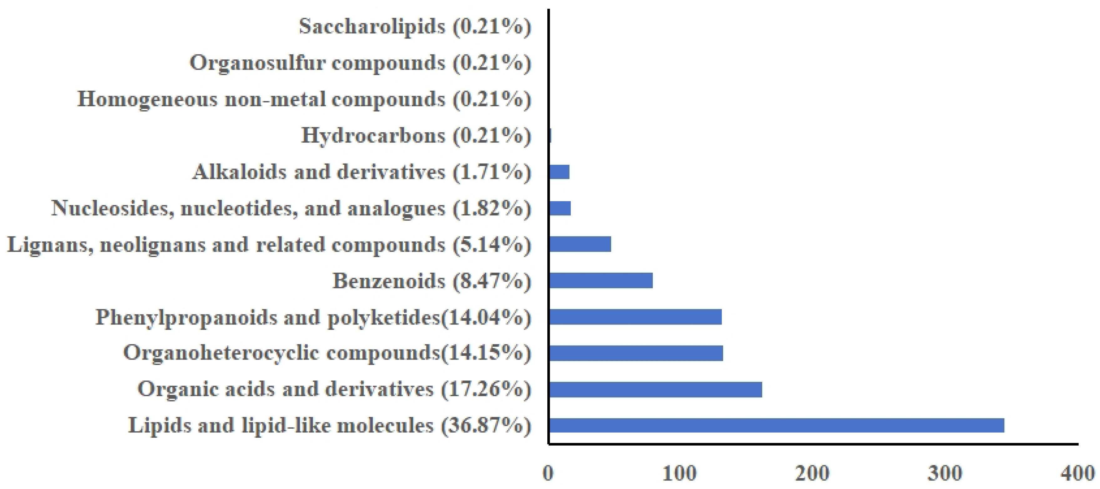 Pharmaceuticals 19 00800 g001 Pharmaceuticals 19 00800 g001