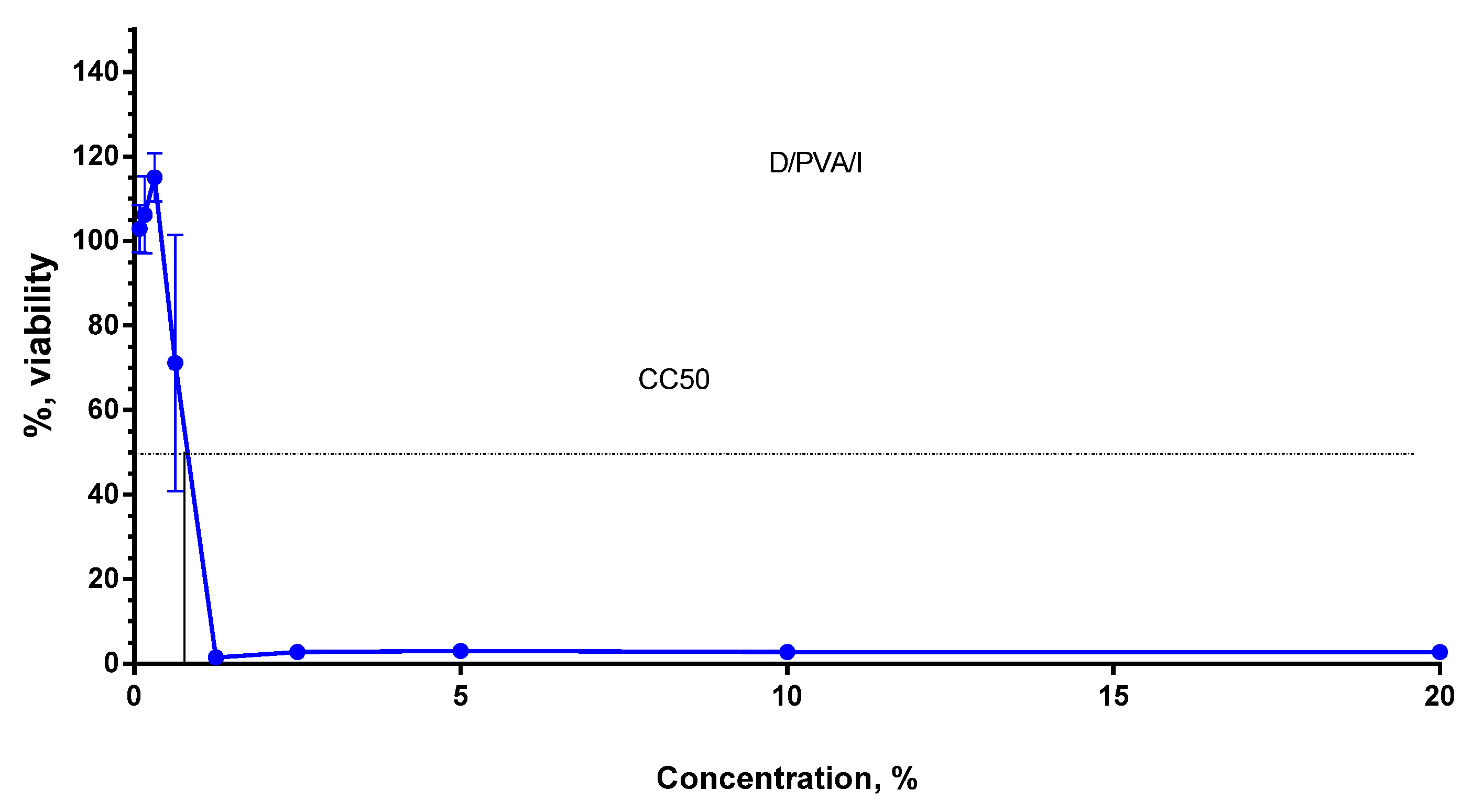 Pharmaceuticals 19 00969 g006