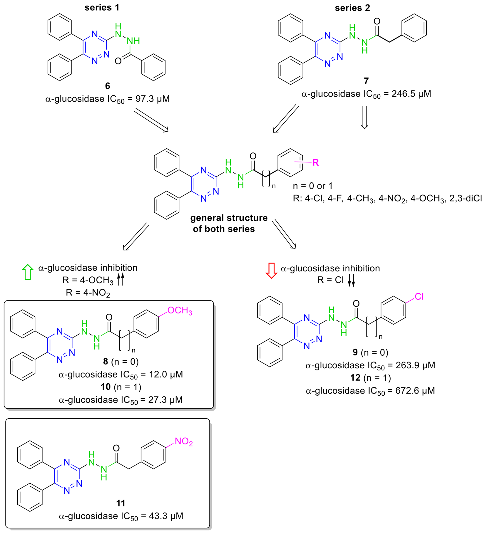 Pharmaceuticals 19 01018 g007 Pharmaceuticals 19 01018 g007