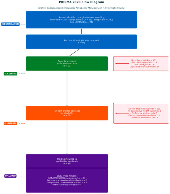 semaglutide affect fertility ameliorates metabolic disorders in offspring via regulation of oocyte ROS of pre-pregnancy obesity mice I am not one New Year 2026 Dose:1.00 mg