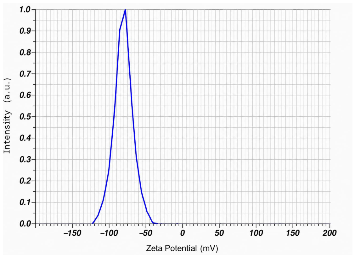 Pharmaceuticals 19 01264 g005