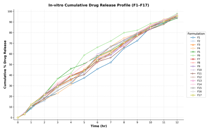 Pharmaceuticals 19 01264 g006